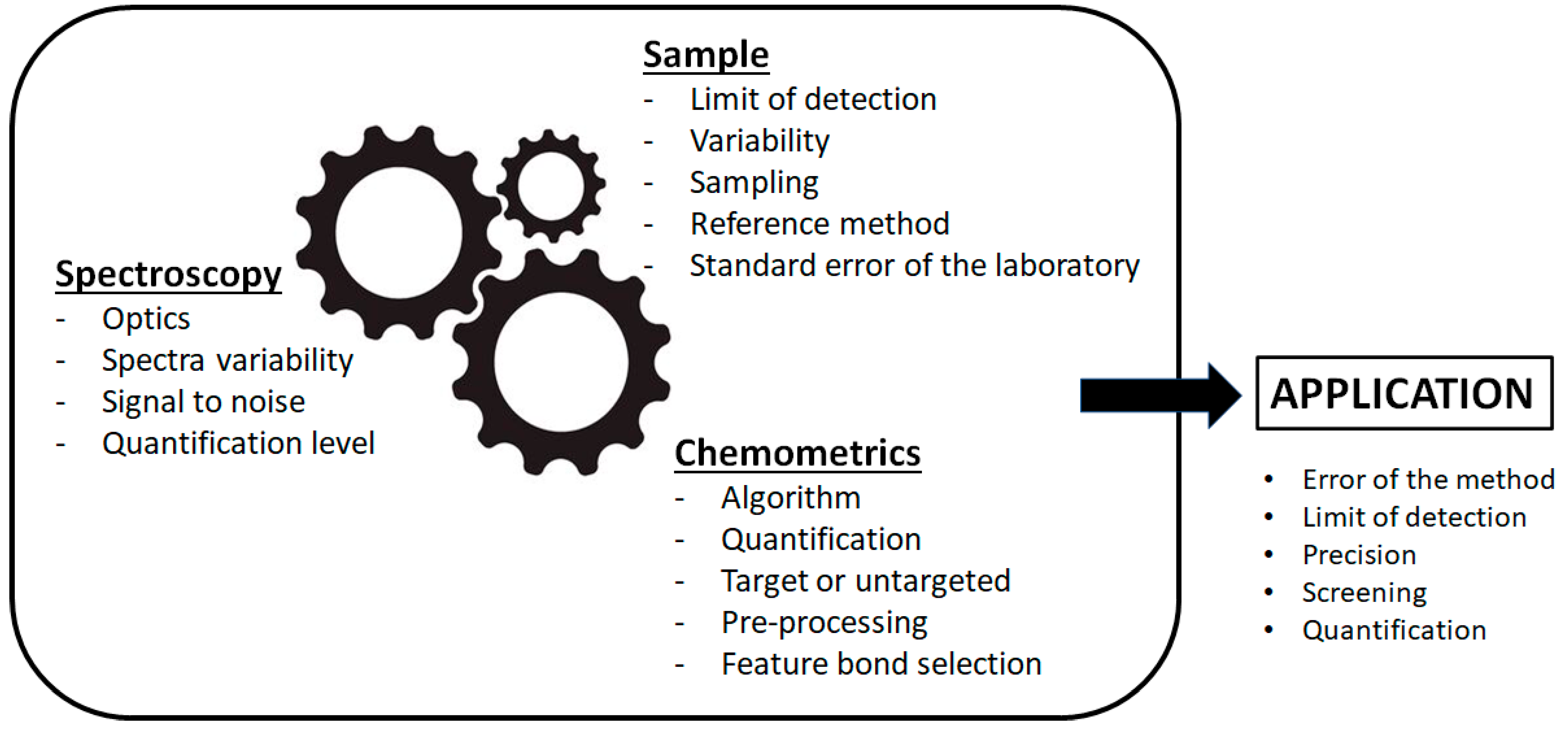 Foods 11 00315 g001 550