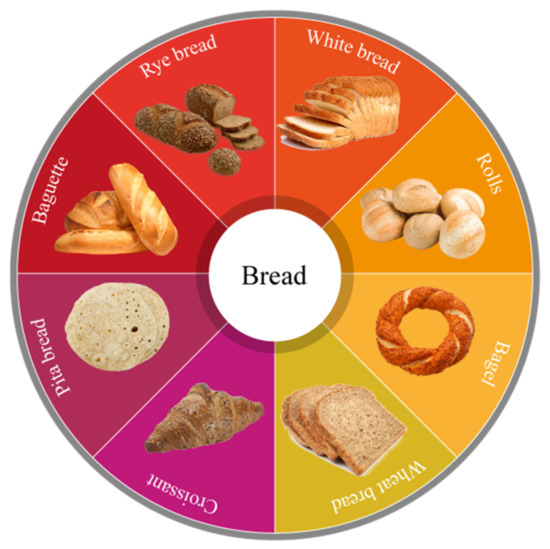 A Comprehensive Review on BioPreservation of Bread An Approach to