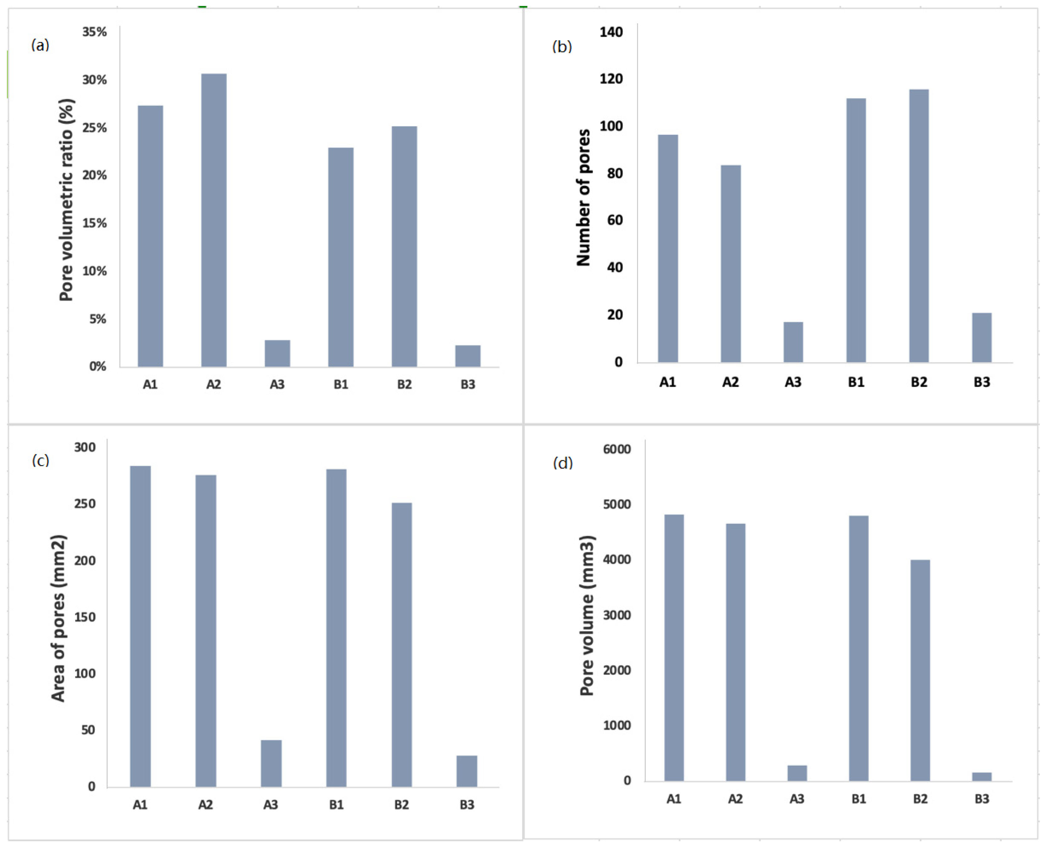Foods 11 00321 g002 550