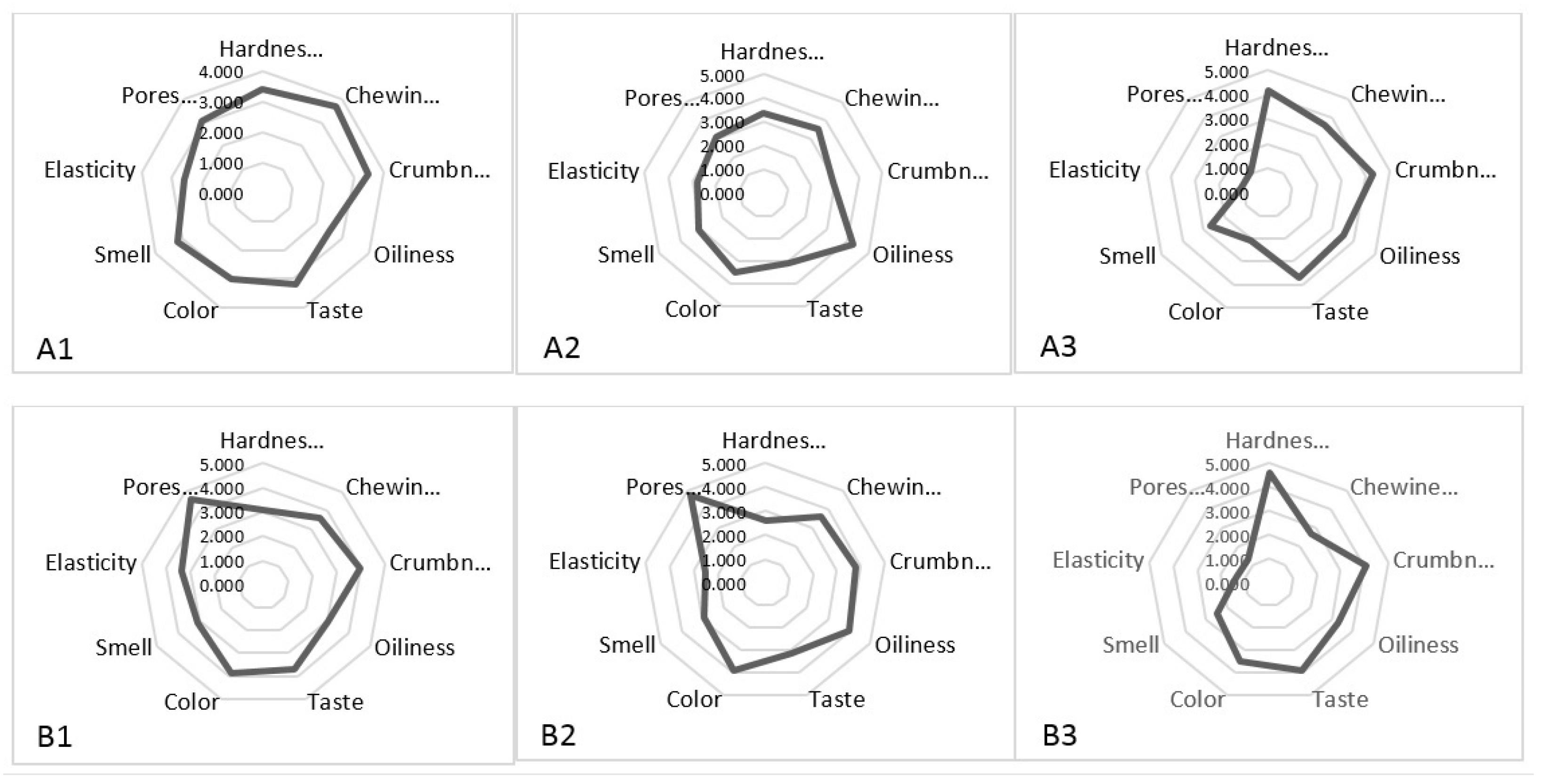Foods 11 00321 g003 550