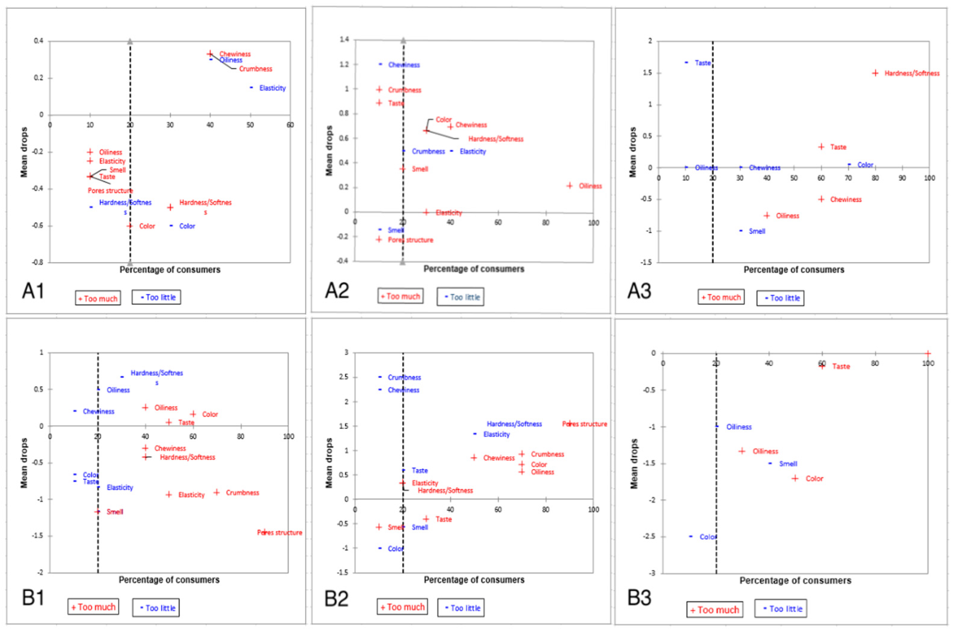 Foods 11 00321 g004 550