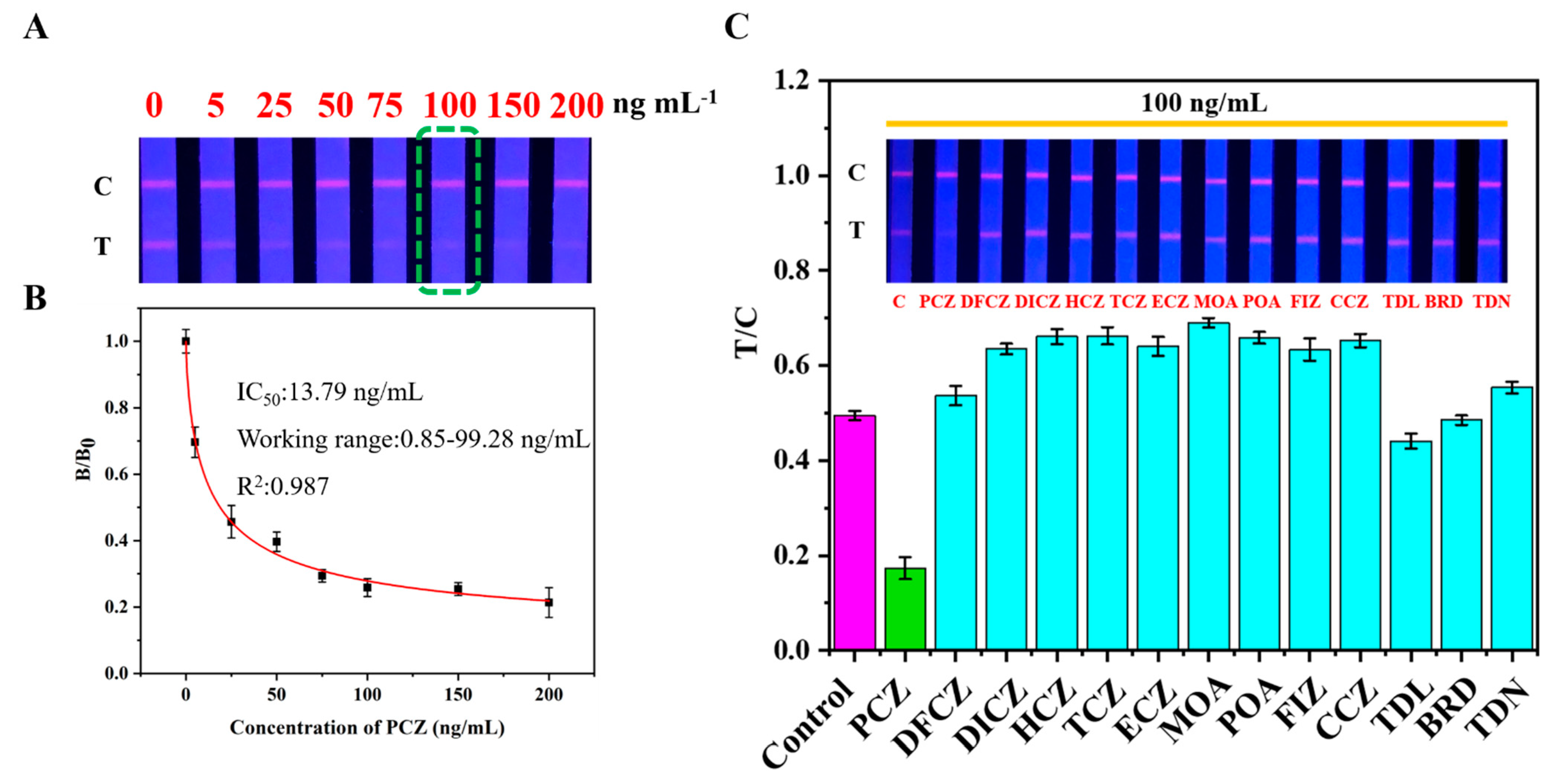 Foods 11 00324 g004 550
