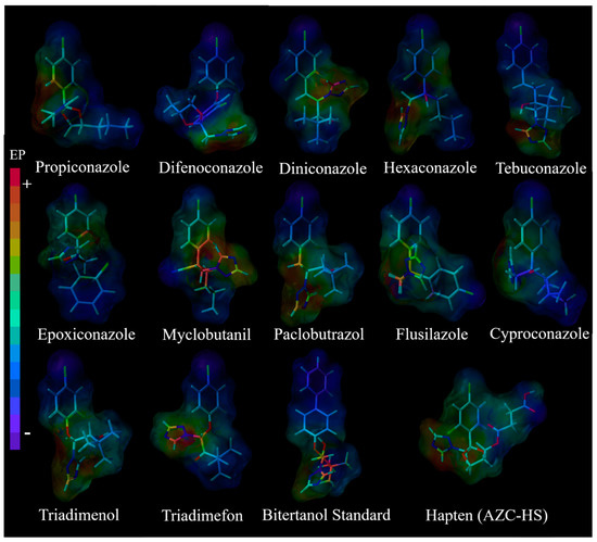 レンジ Antibody Generation and Rapid Immunochromatography Using
