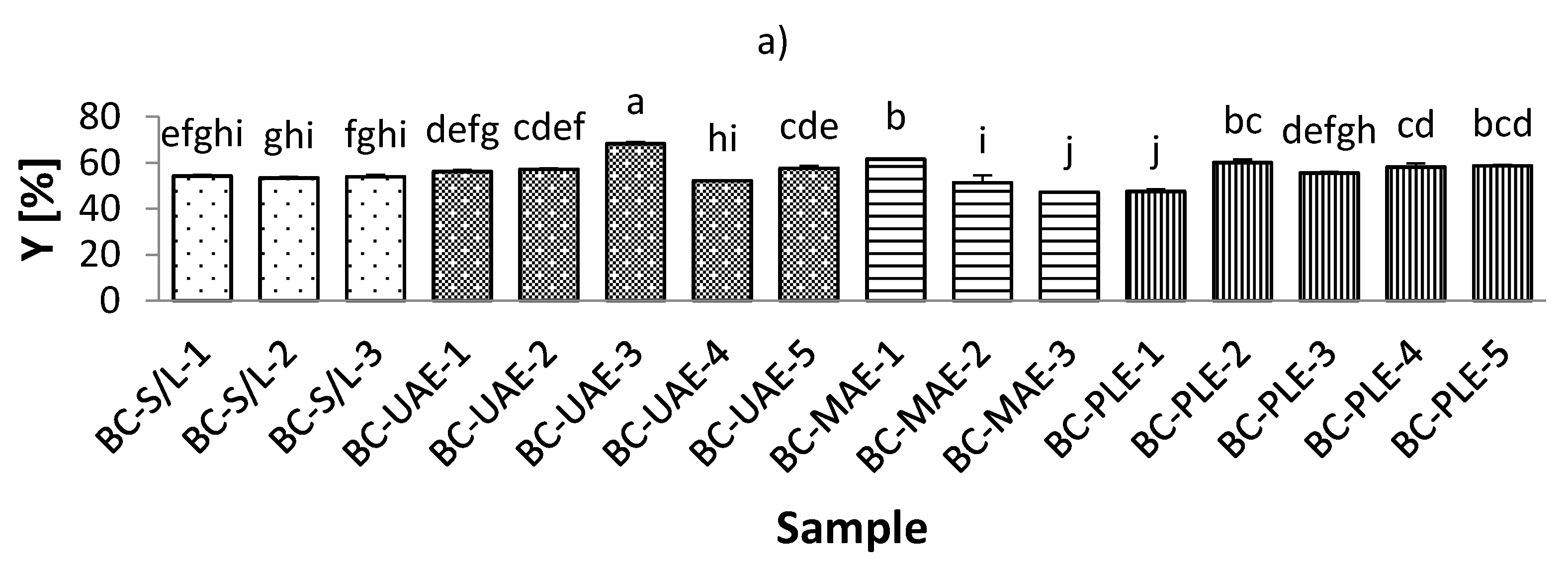 Foods 11 00325 g001a 550