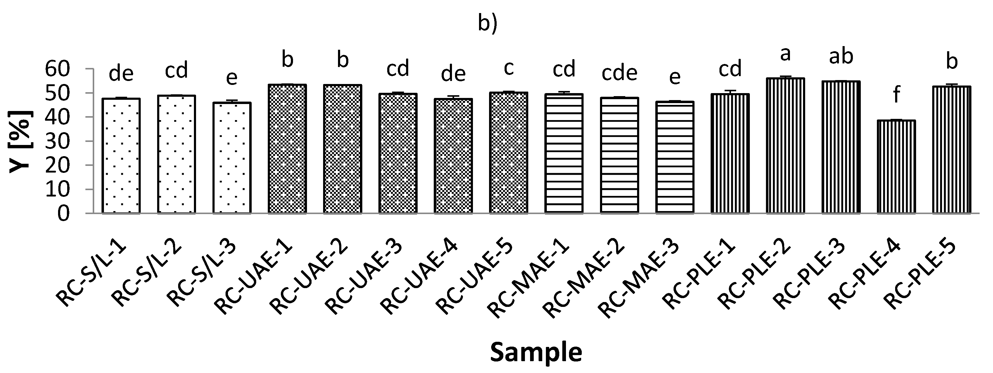 Foods 11 00325 g001b 550