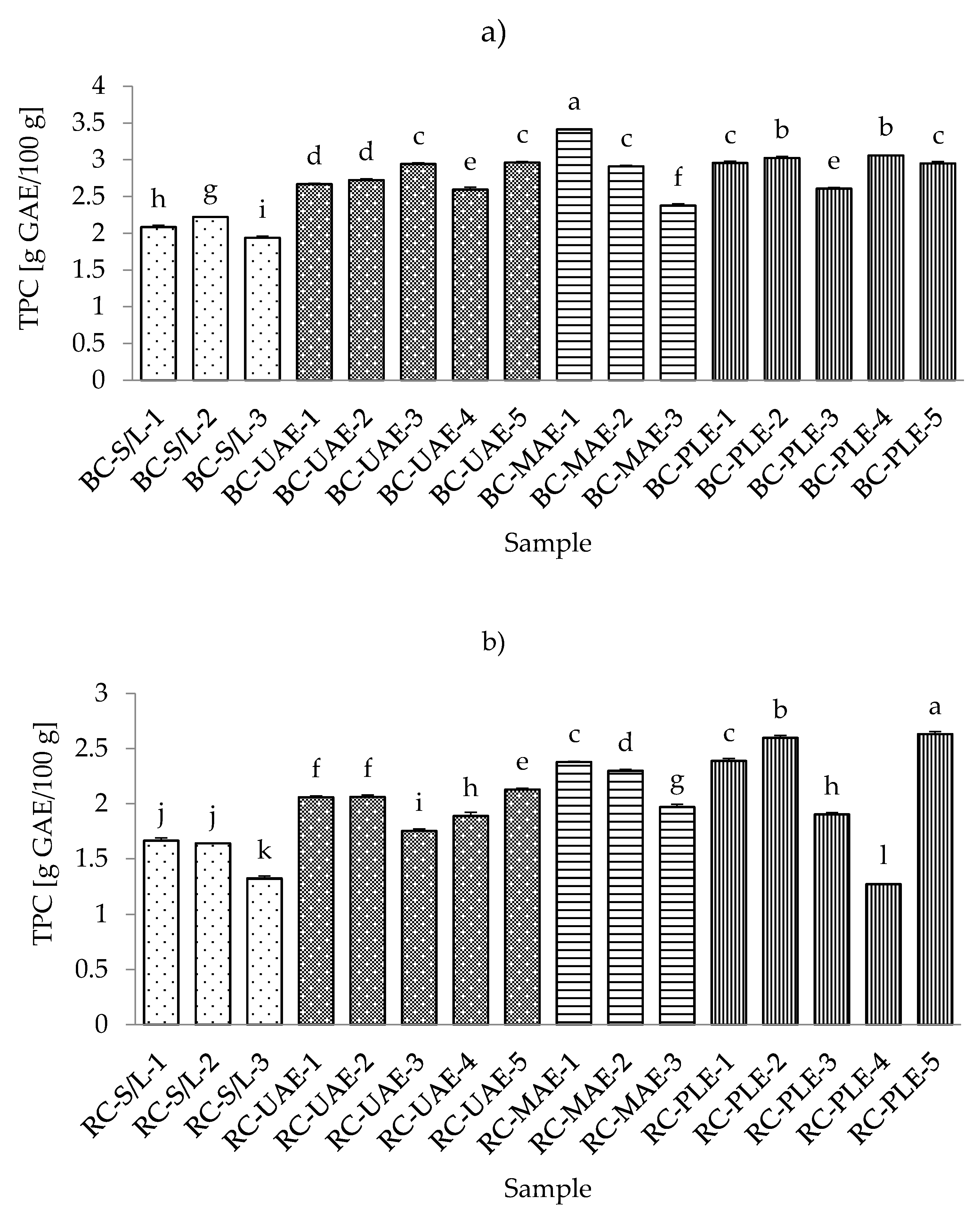 Foods 11 00325 g002 550