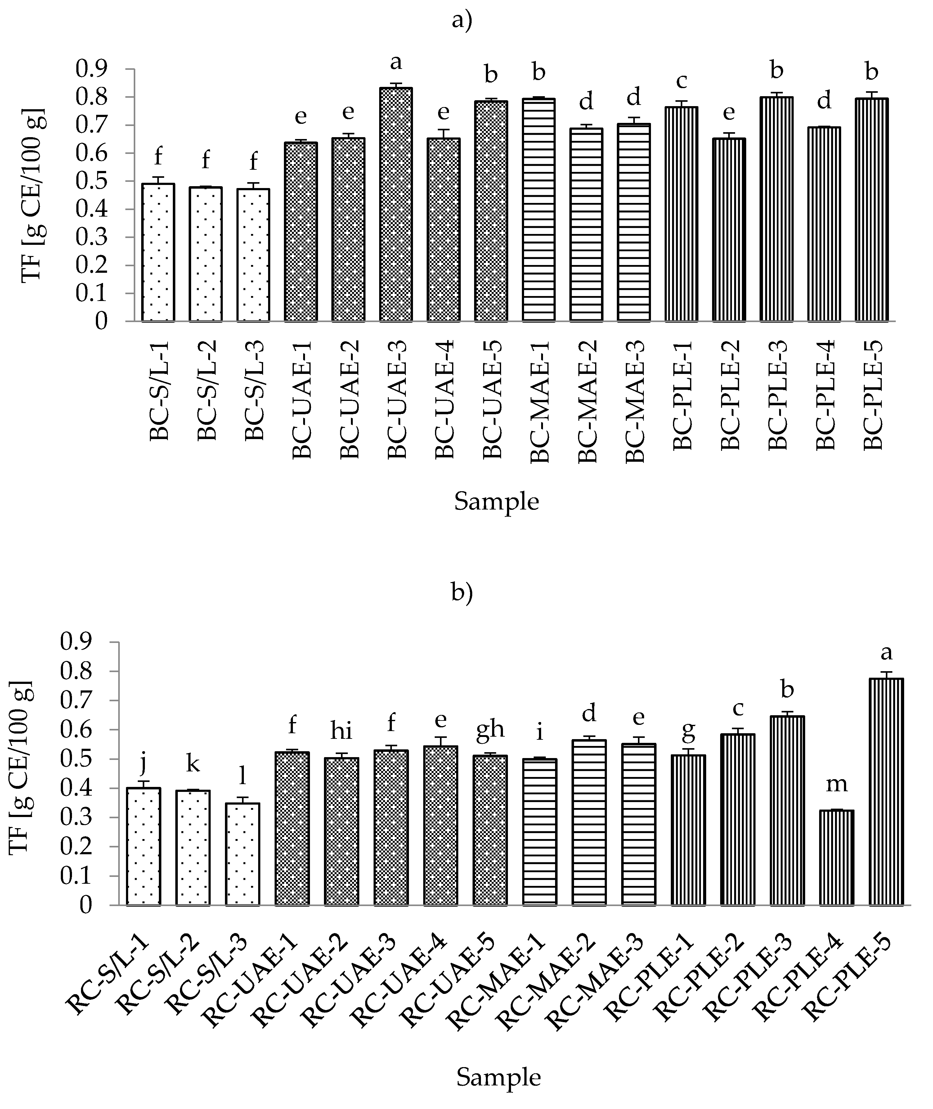 Foods 11 00325 g003 550