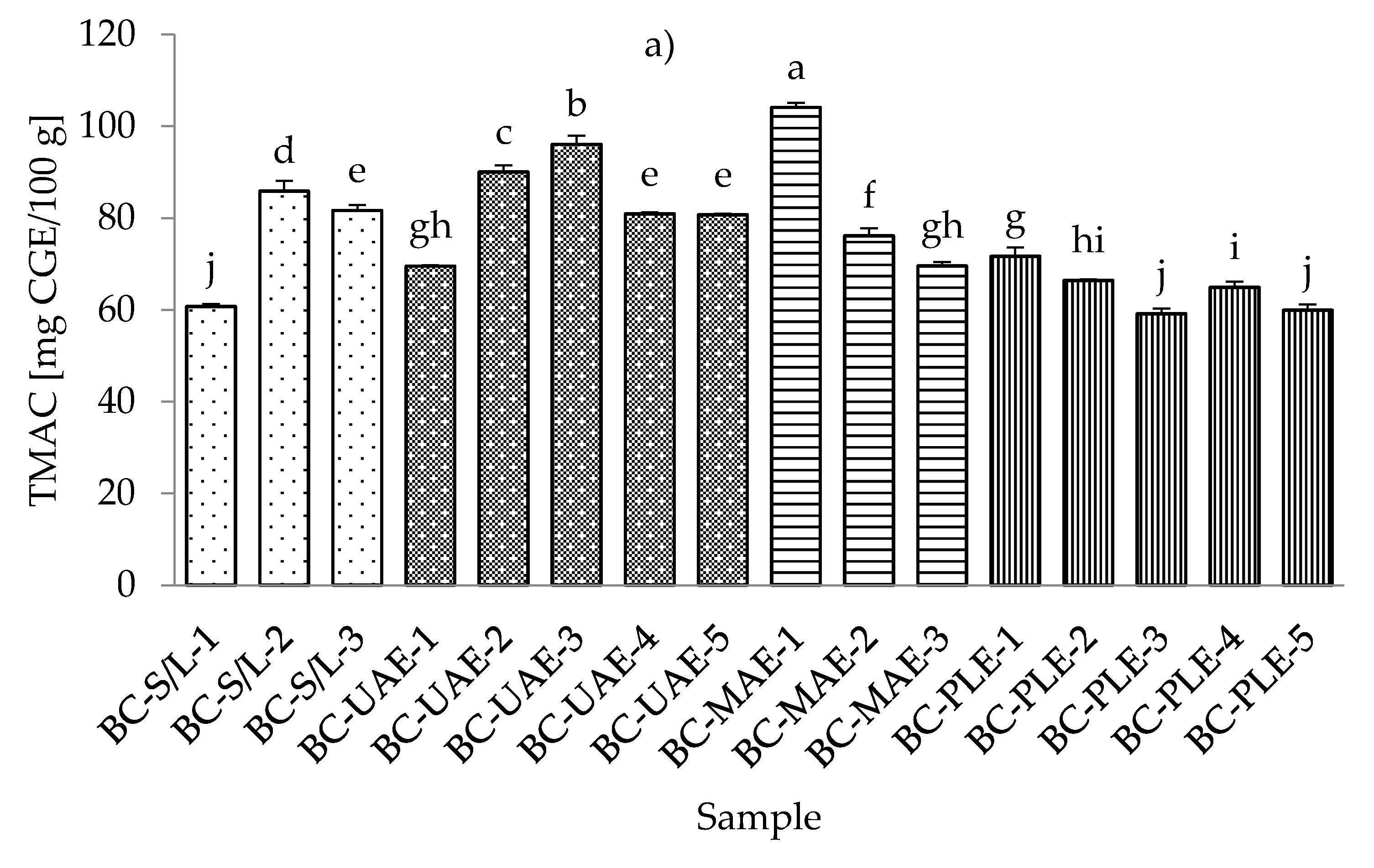 Foods 11 00325 g004a 550