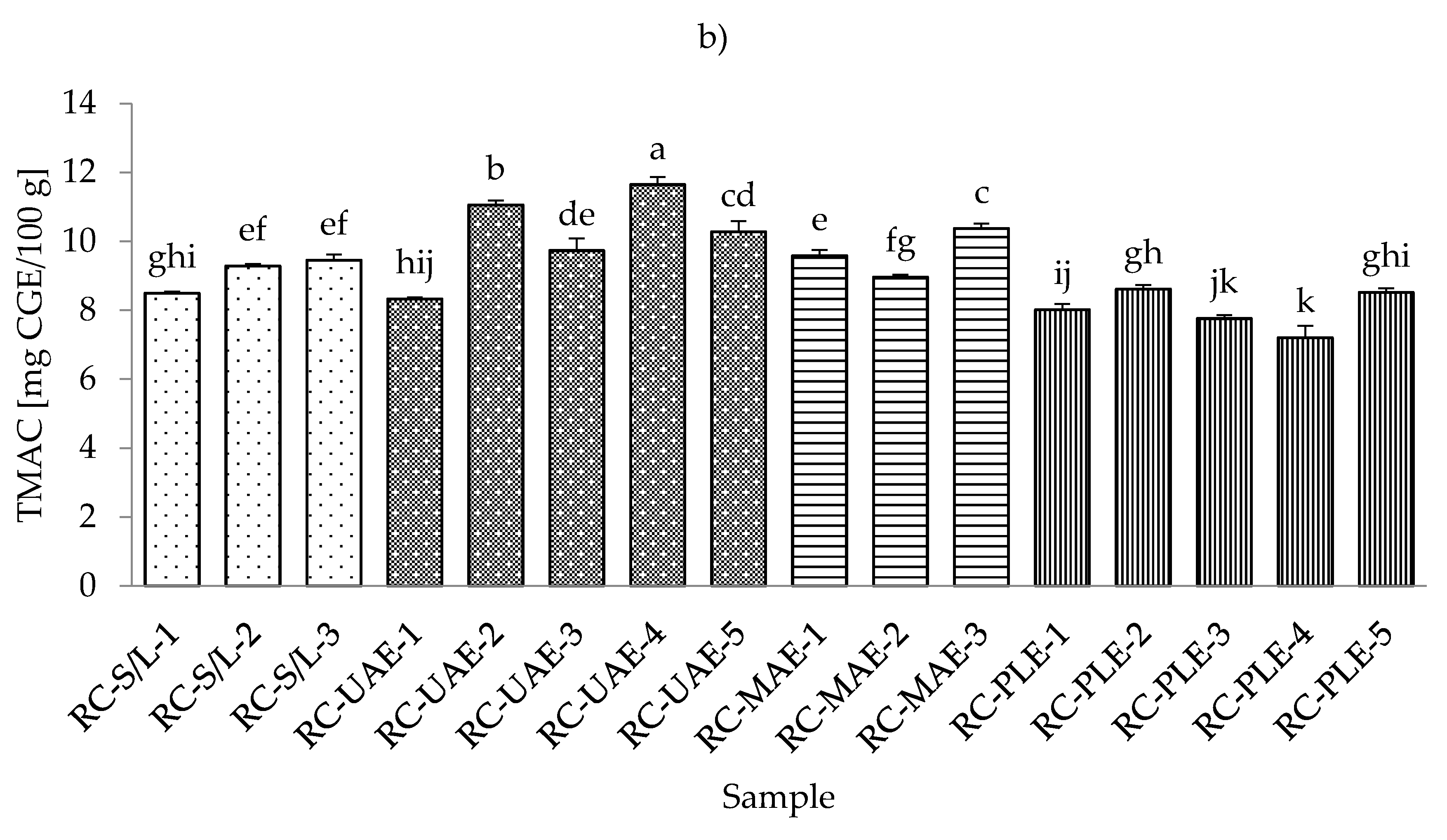 Foods 11 00325 g004b 550