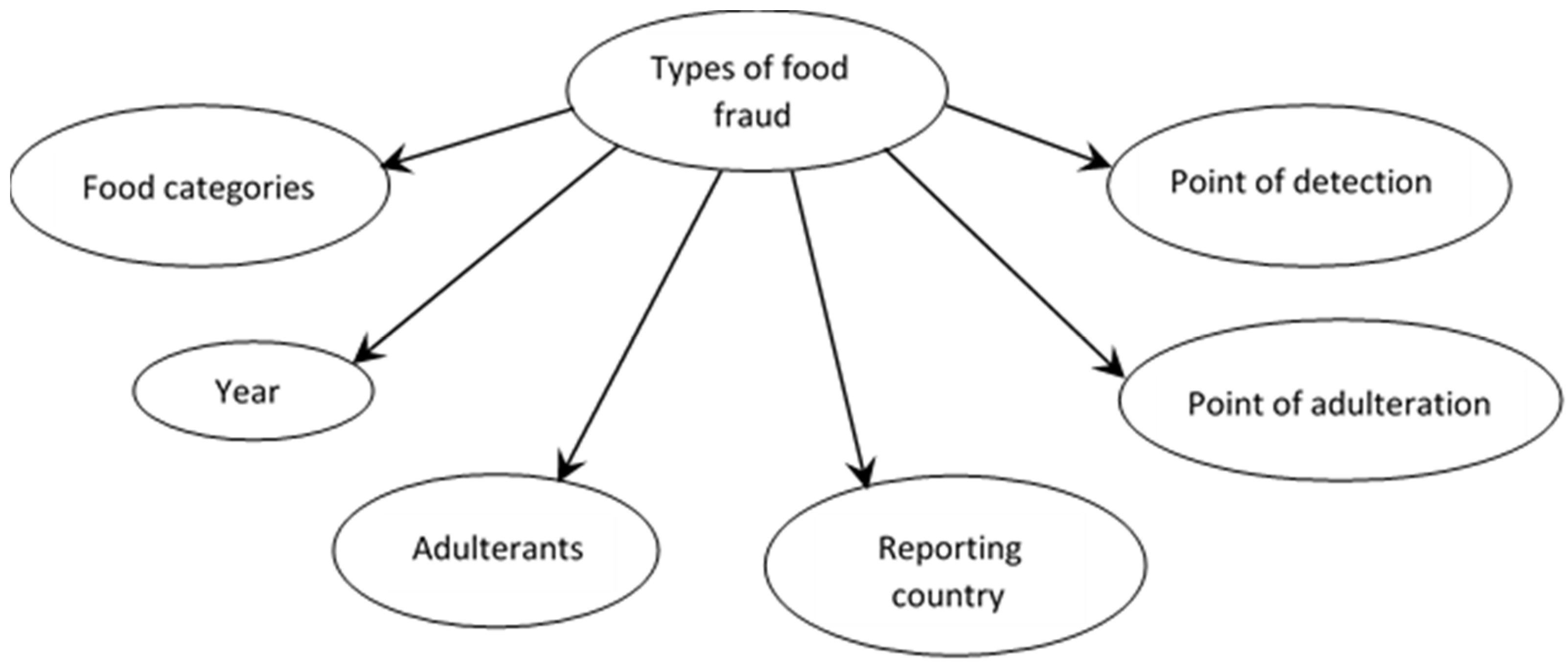 Foods 11 00328 g001 550