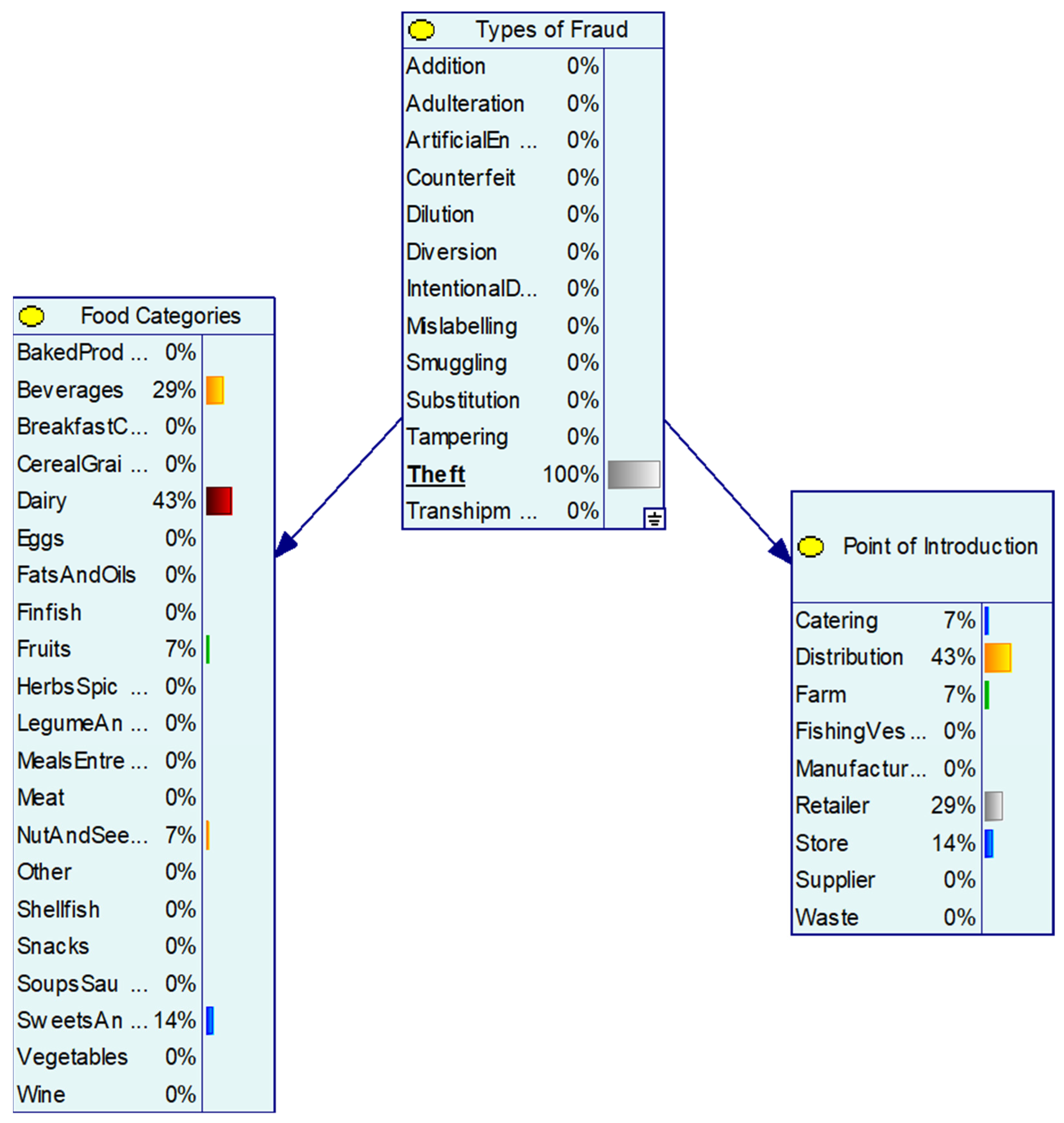 Foods 11 00328 g003 550