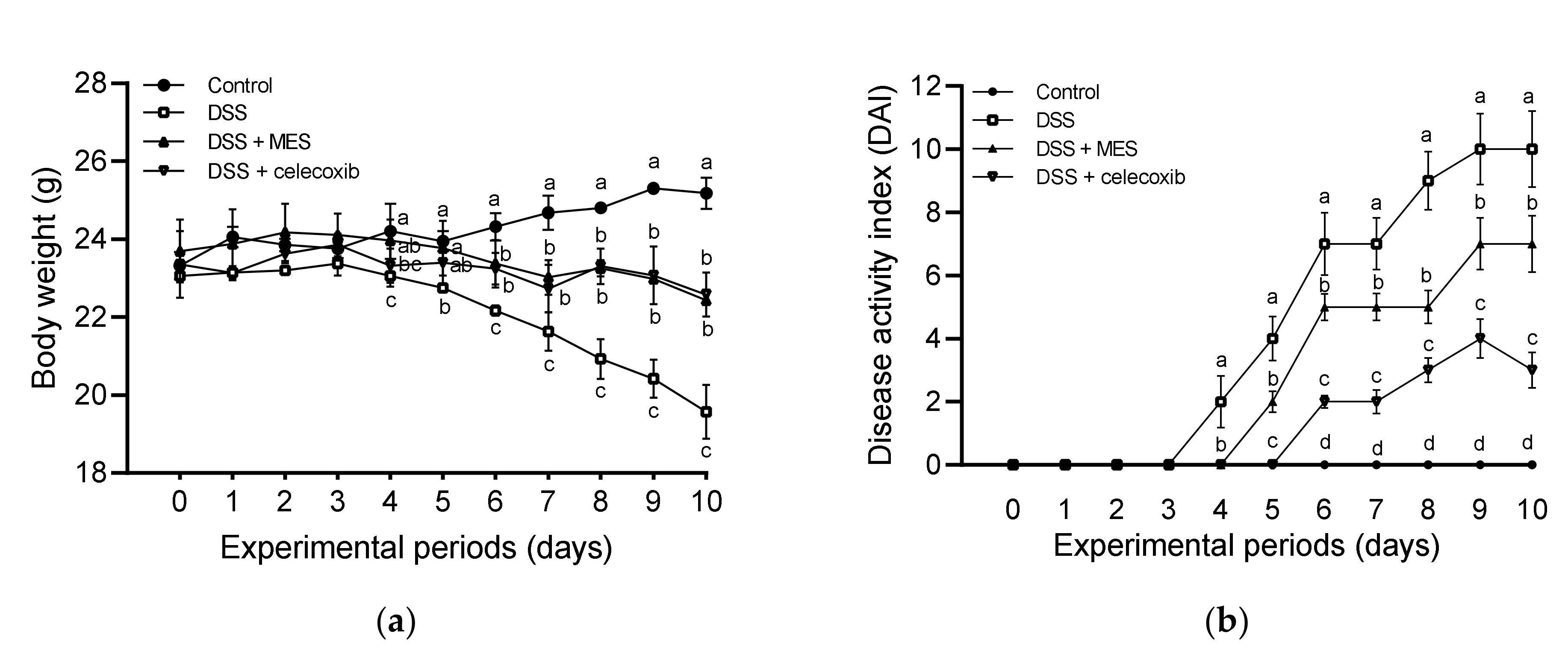 Foods 11 00329 g002a 550