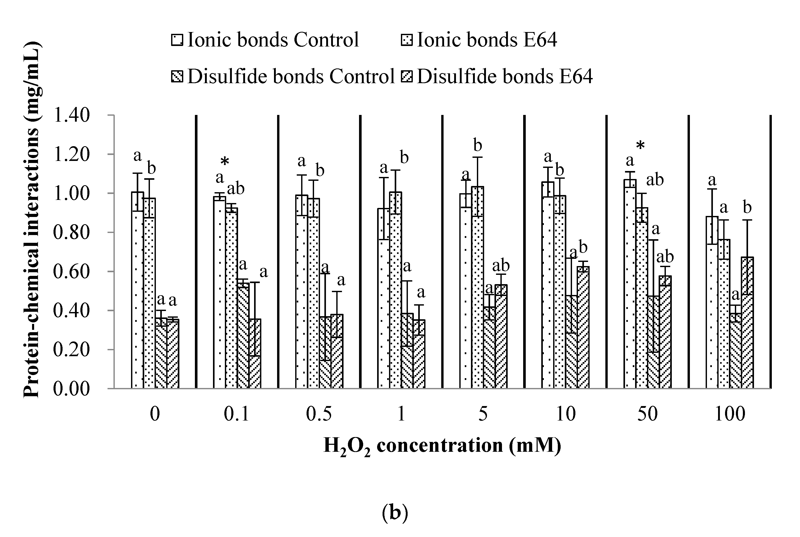 Foods 11 00330 g004b
