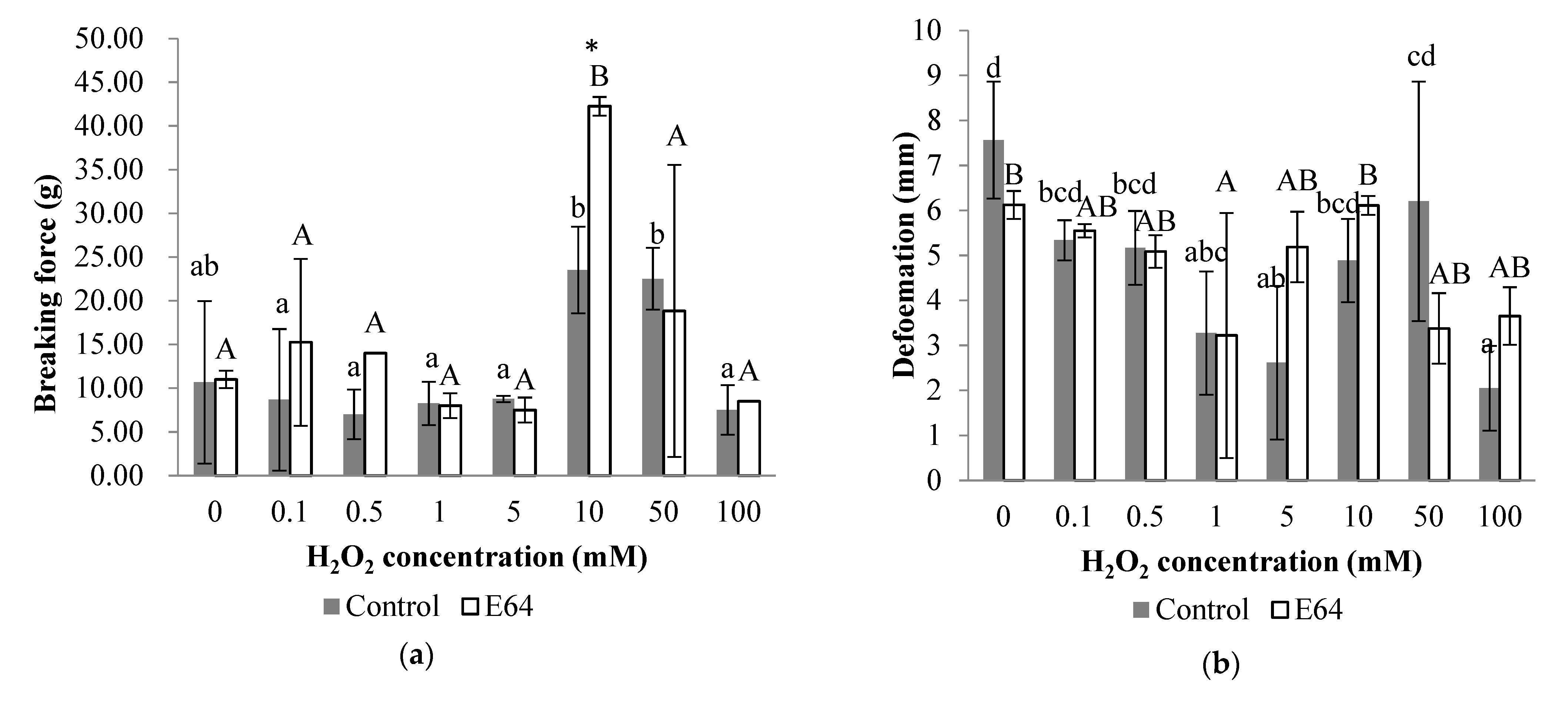 Foods 11 00330 g006a