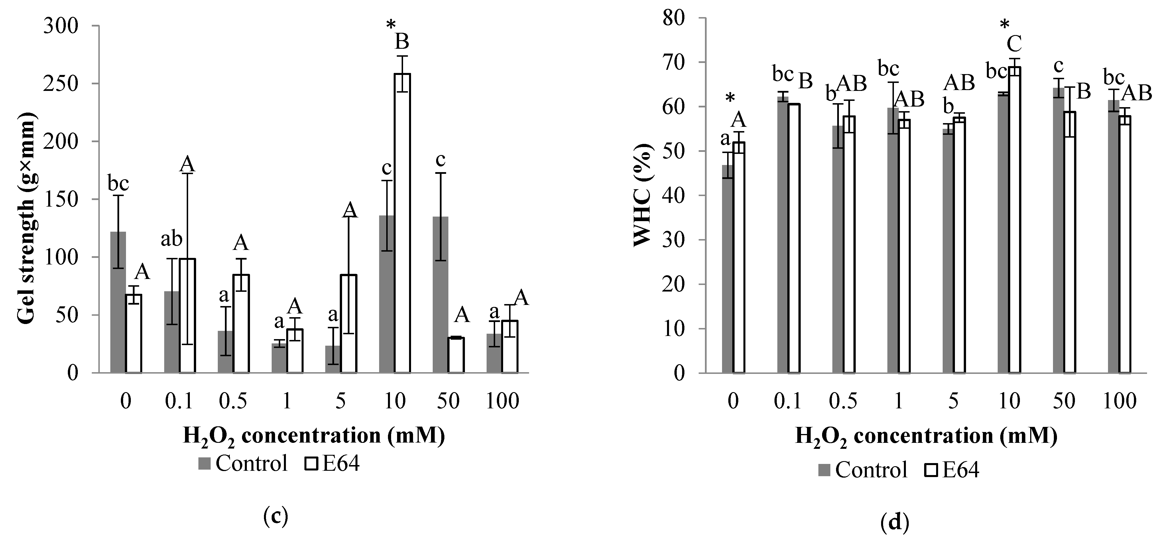 Foods 11 00330 g006b