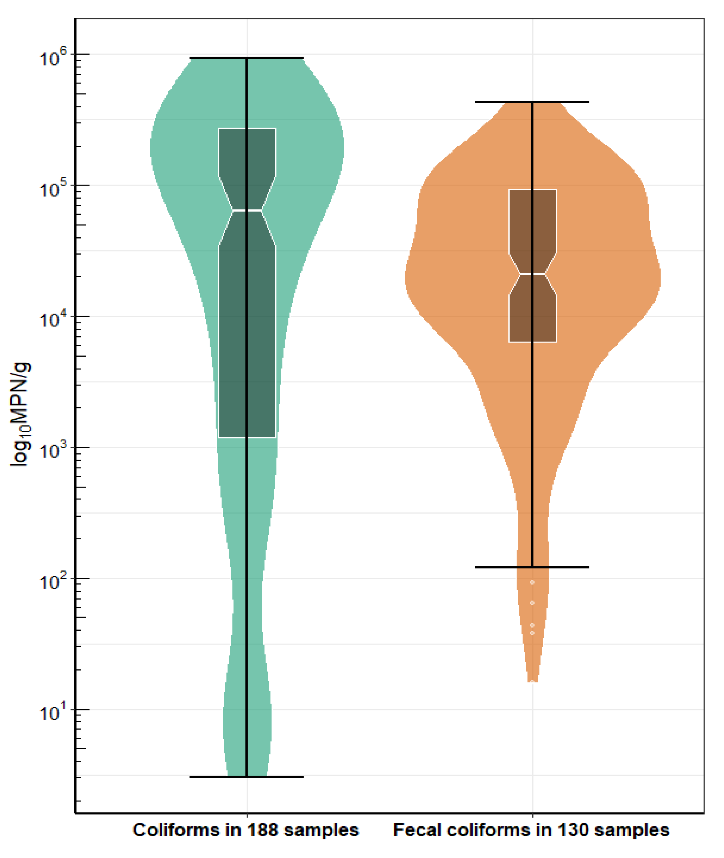 Foods 11 00332 g001 Foods 11 00332 g001