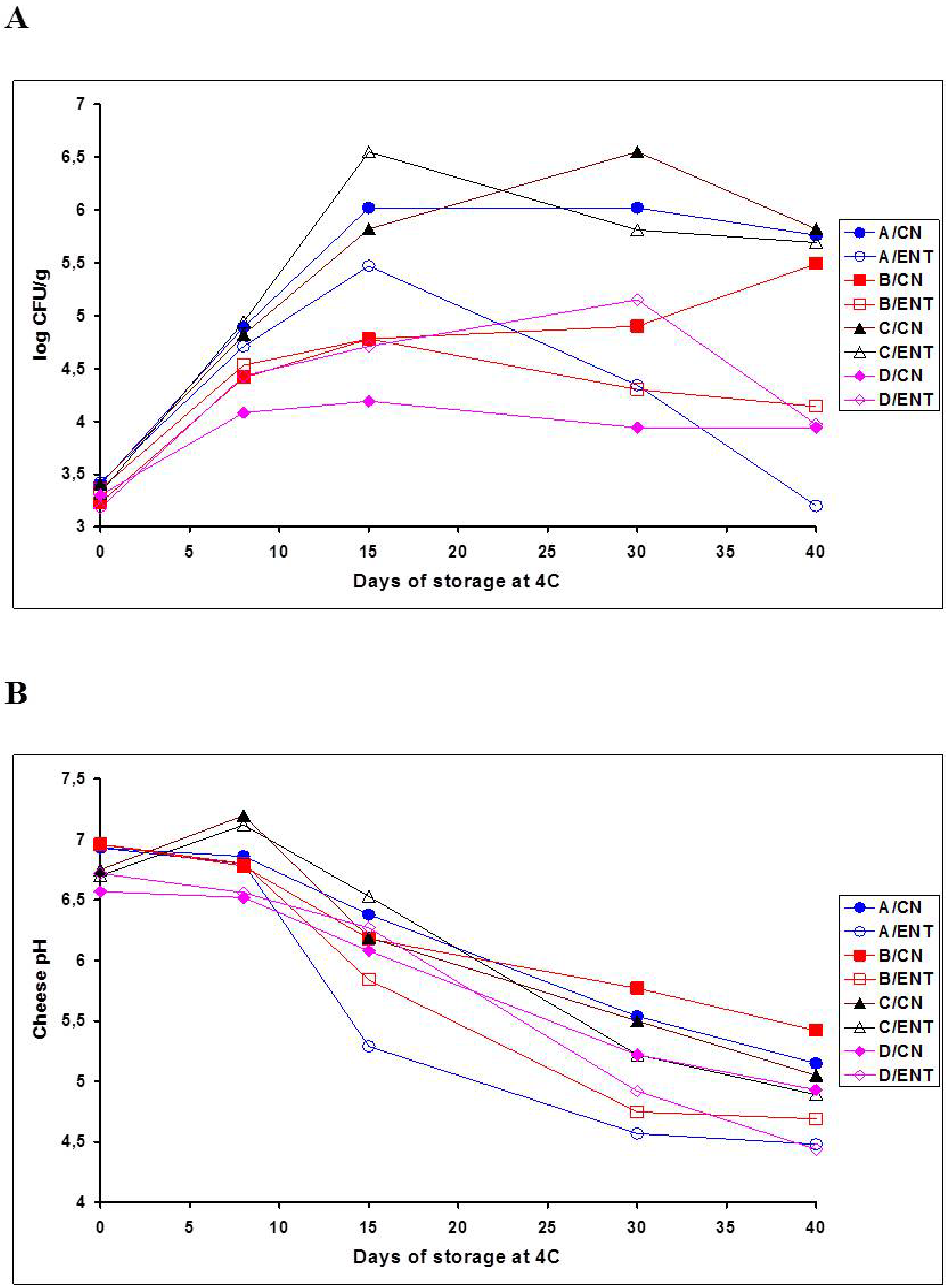 Foods 11 00334 g001 Foods 11 00334 g001