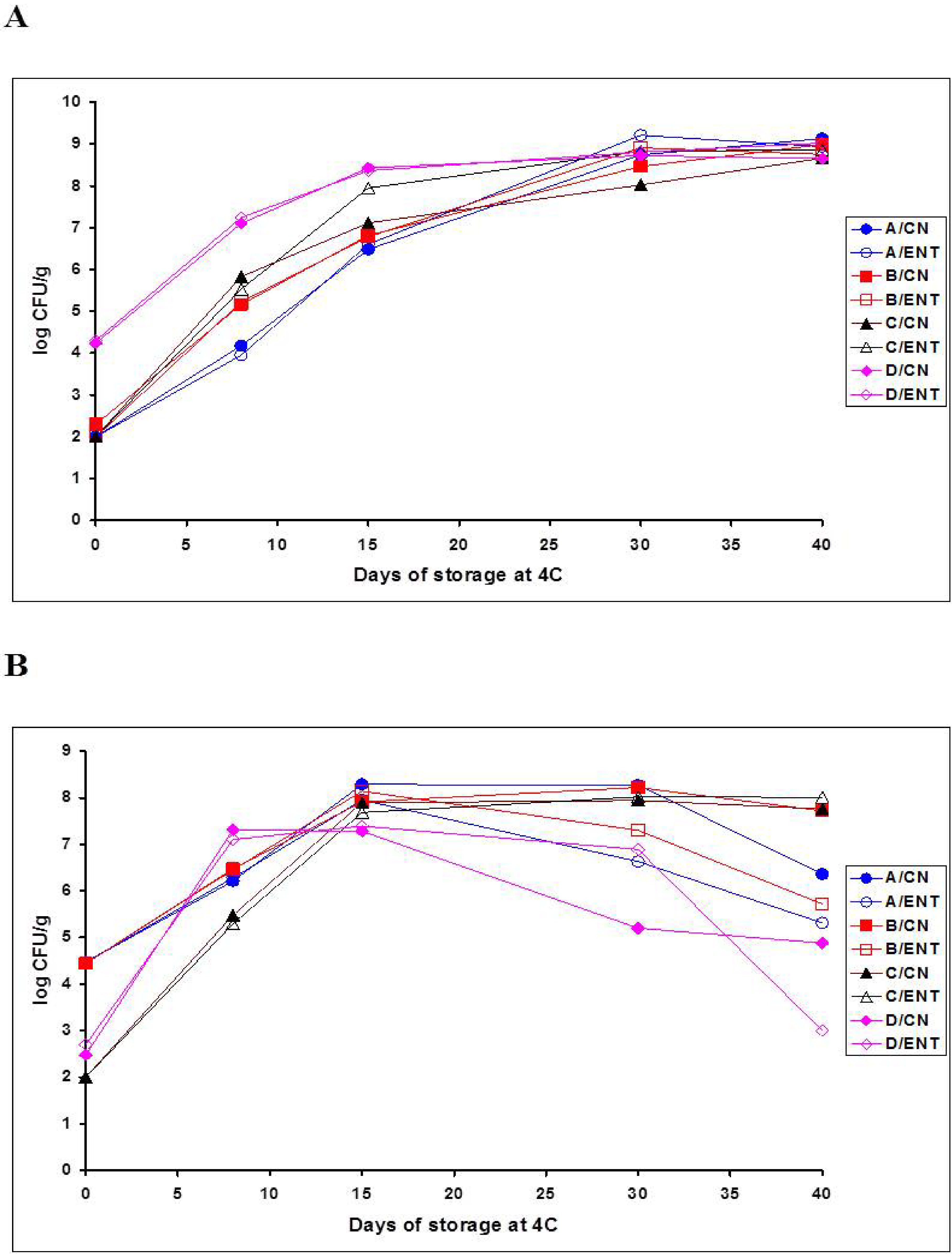 Foods 11 00334 g002 Foods 11 00334 g002