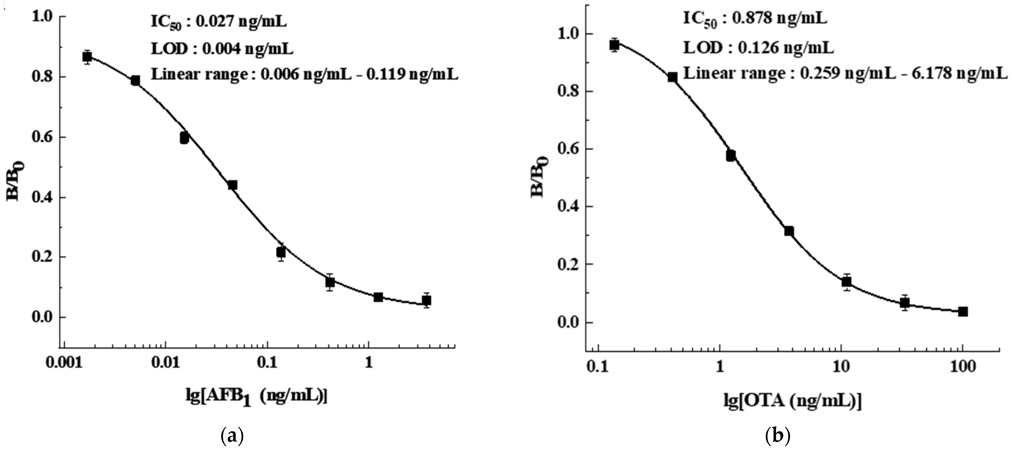 Foods 11 00335 g001 550