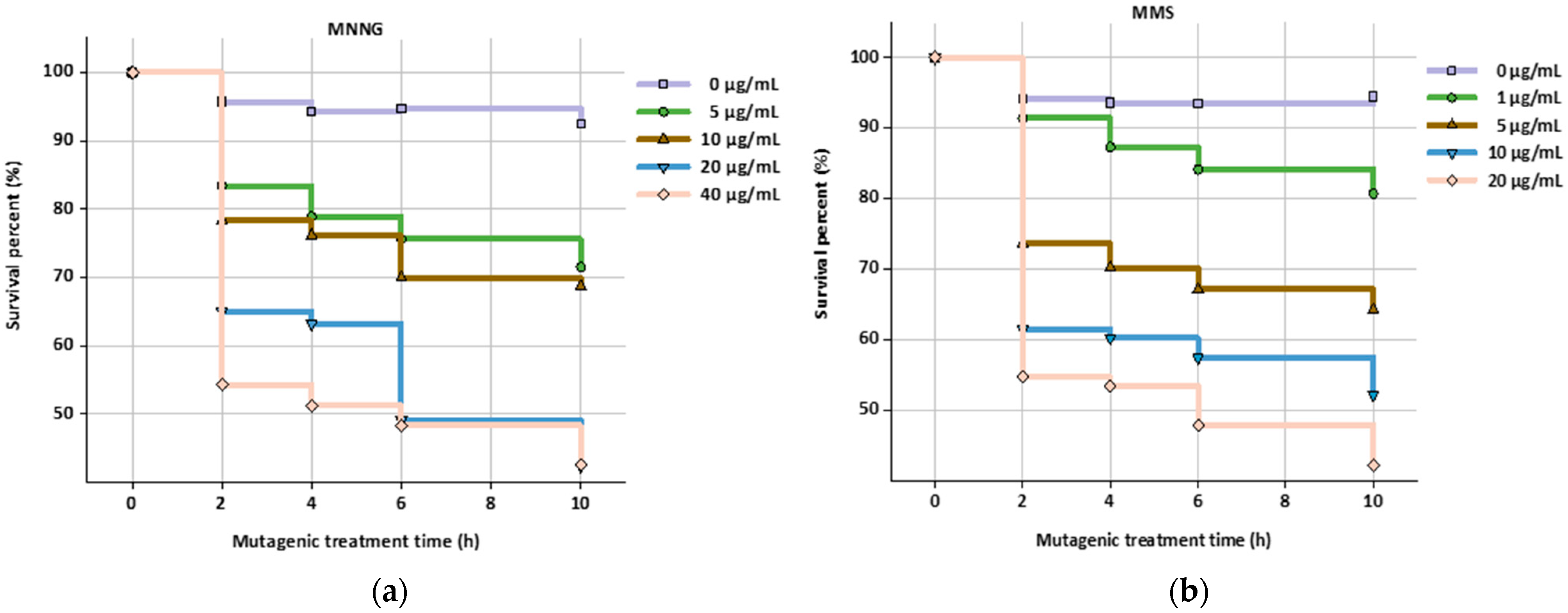 Foods 11 00335 g002 550