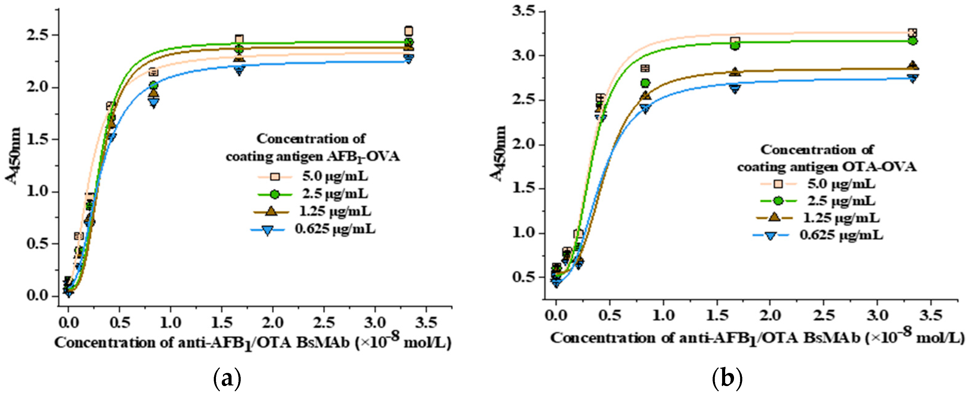 Foods 11 00335 g005 550