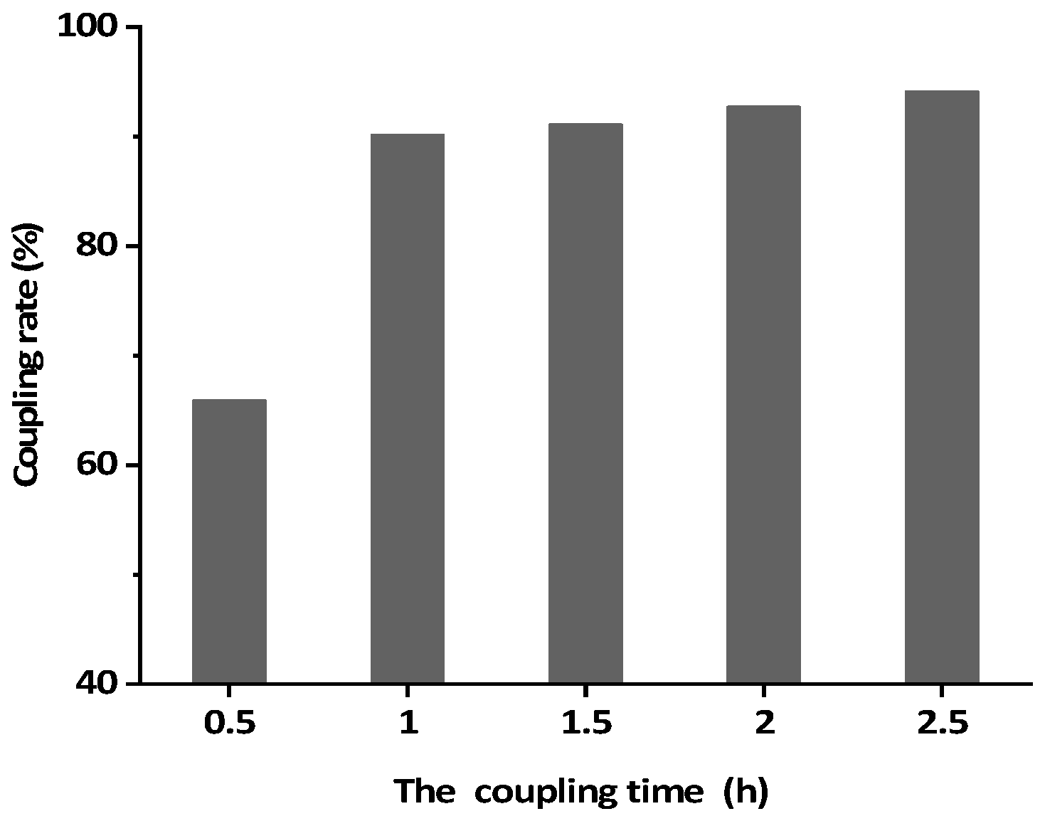 Foods 11 00335 g006 550