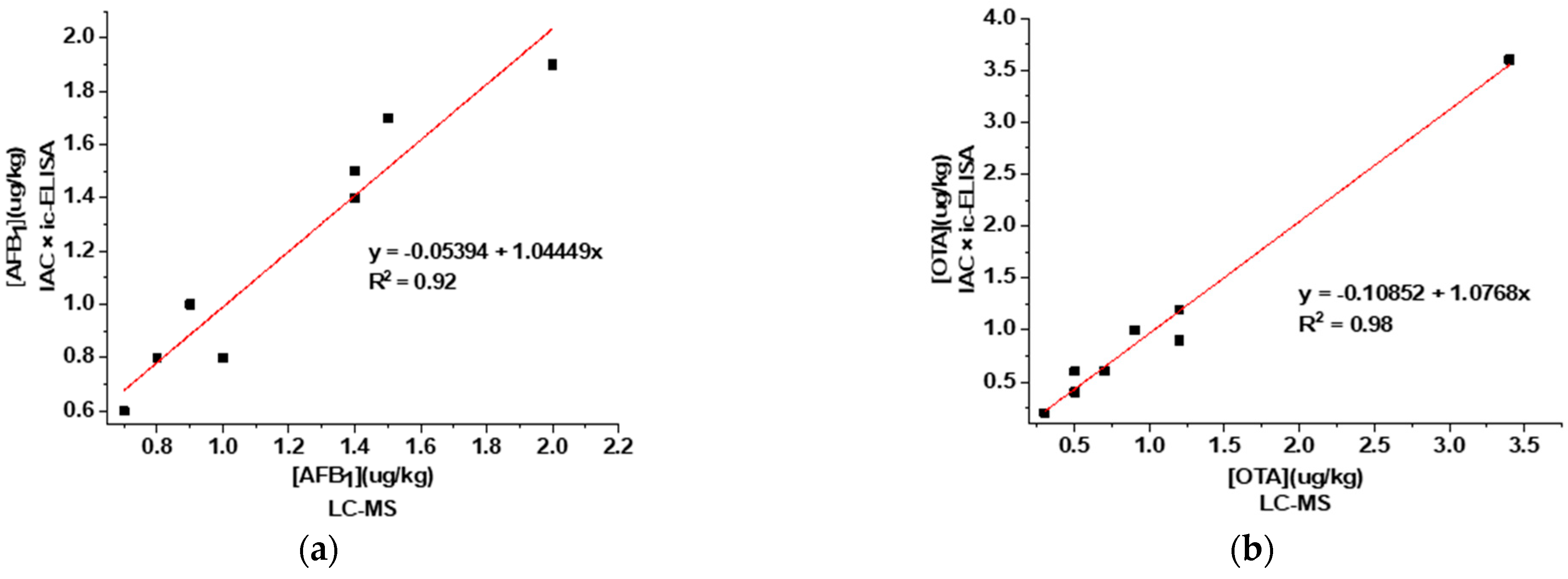 Foods 11 00335 g008 550