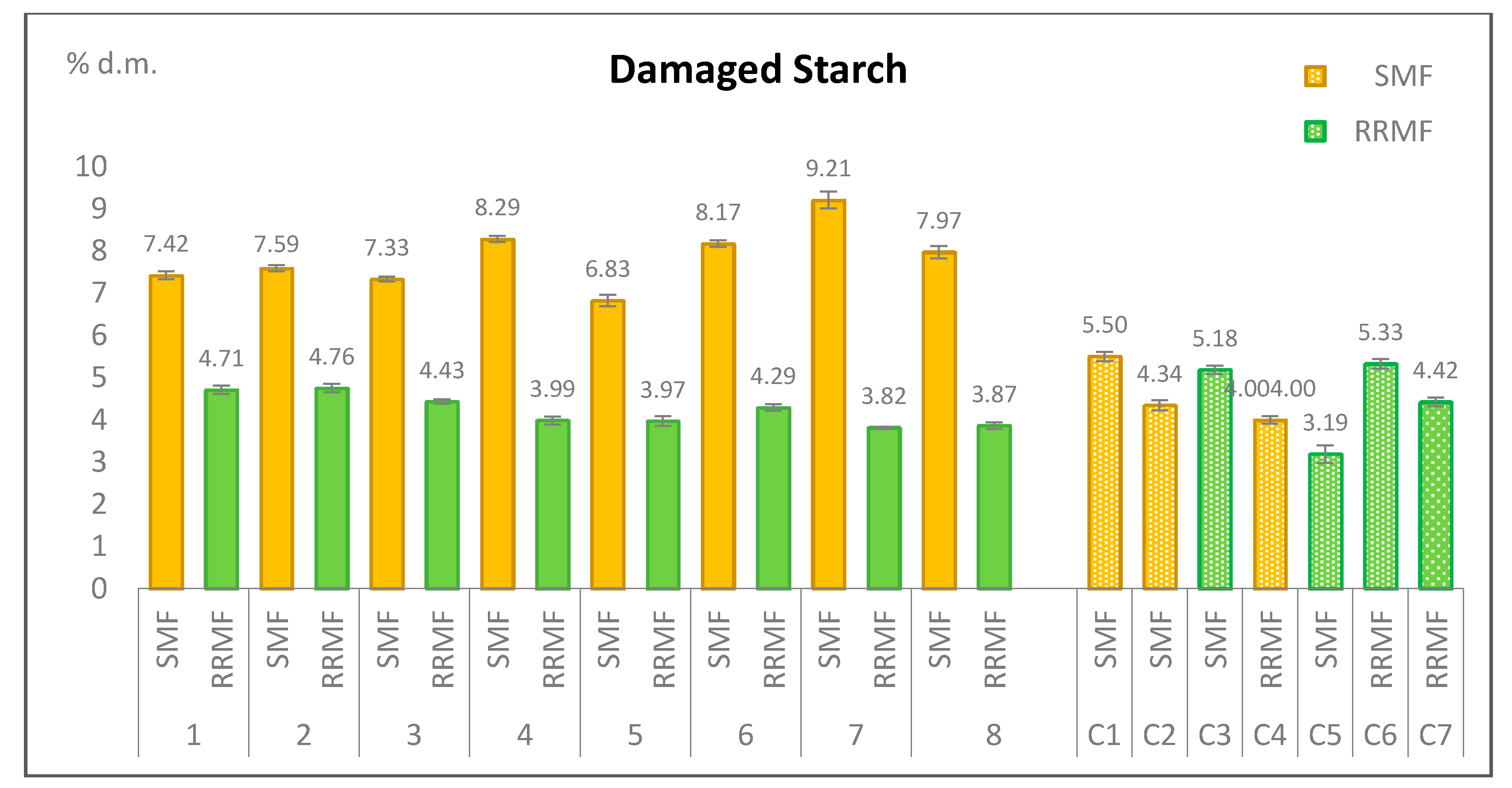 Foods 11 00339 g002 550