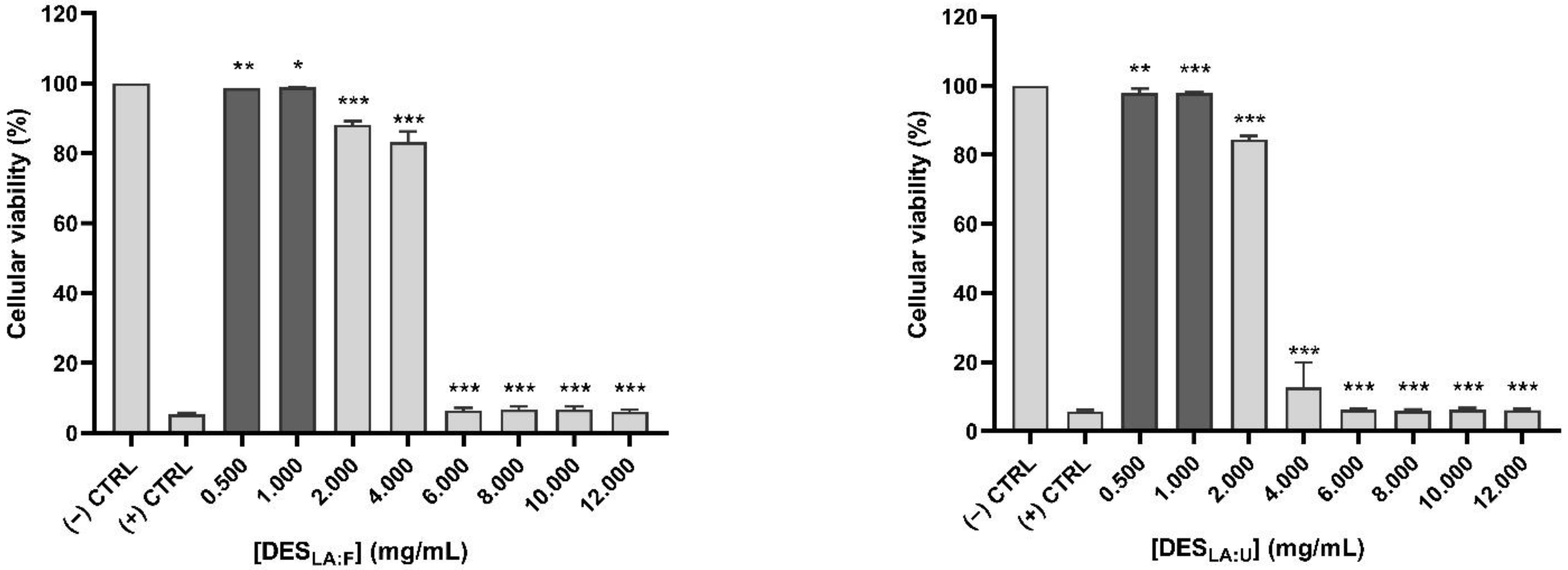 Foods 11 00342 g002a Foods 11 00342 g002a