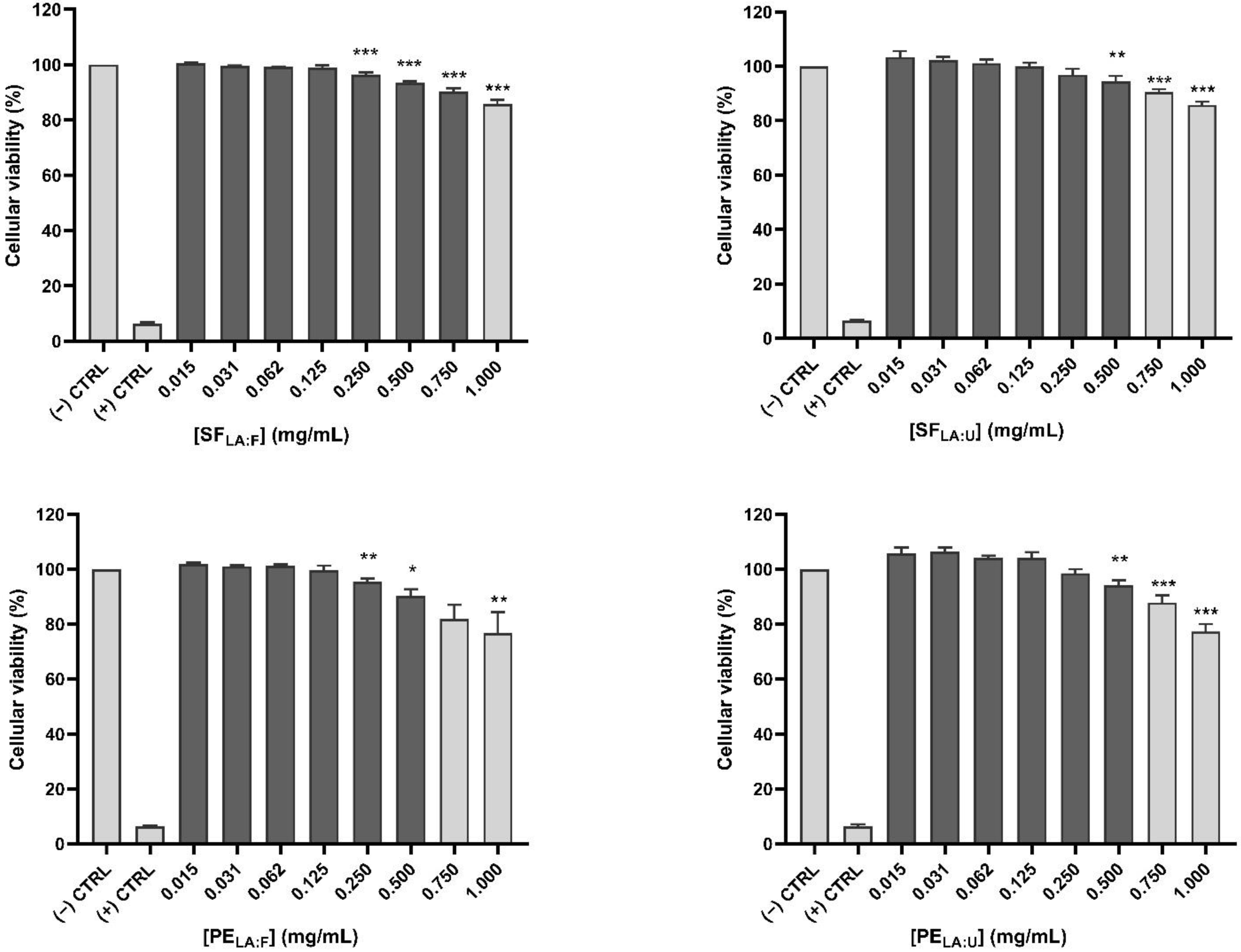 Foods 11 00342 g002b Foods 11 00342 g002b