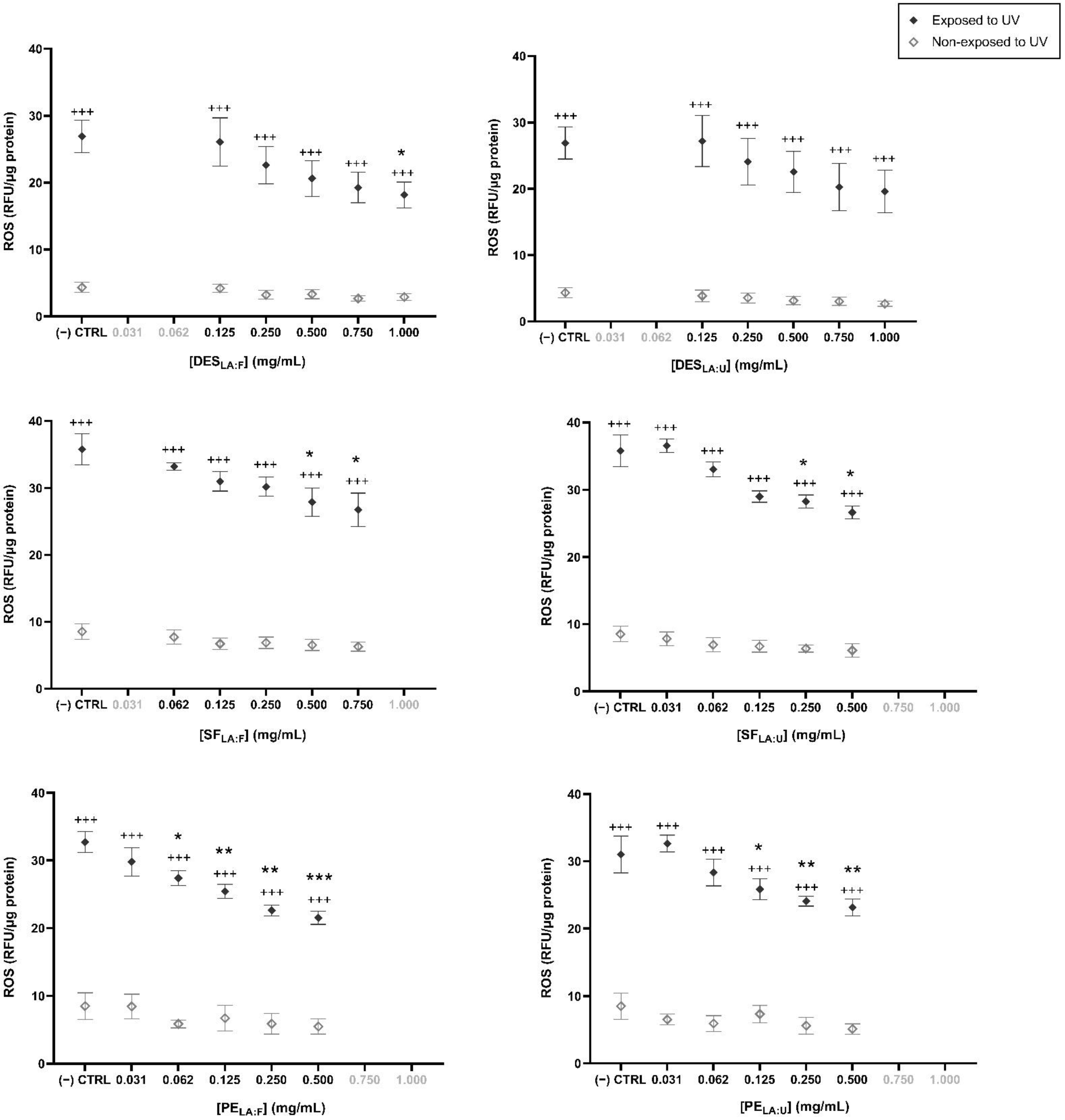 Foods 11 00342 g003 Foods 11 00342 g003