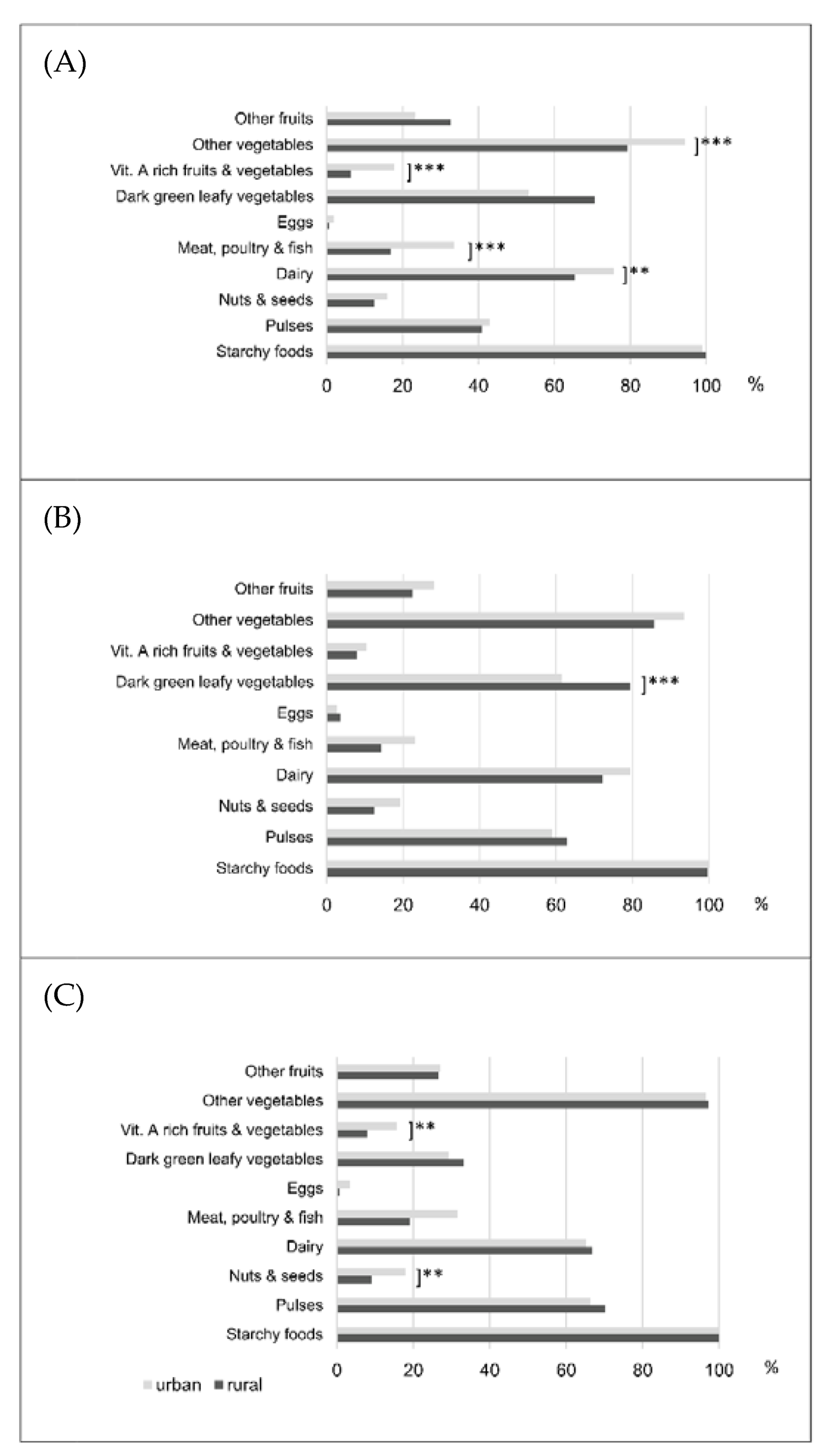 Foods 11 00344 g002 550