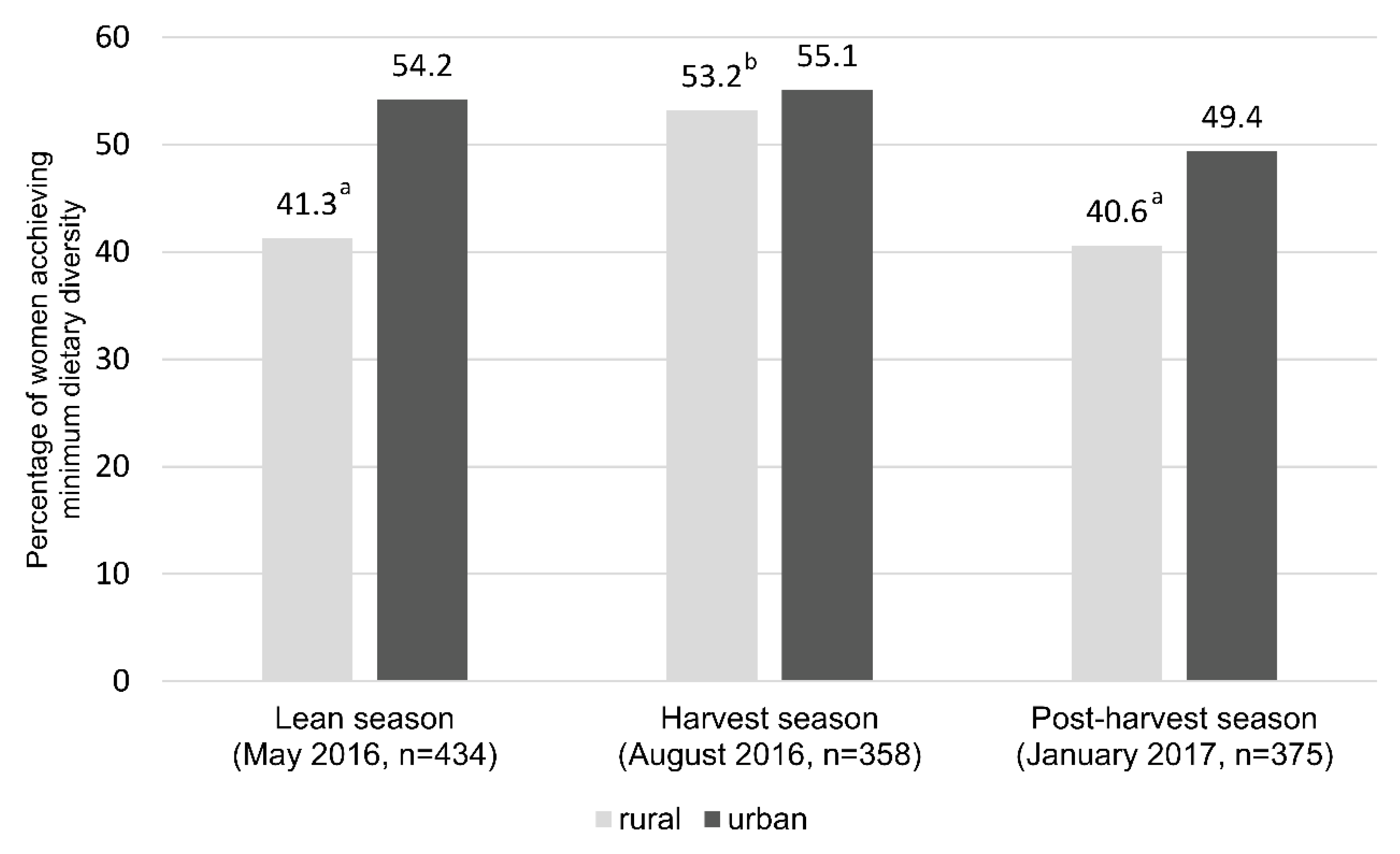 Foods 11 00344 g003 550