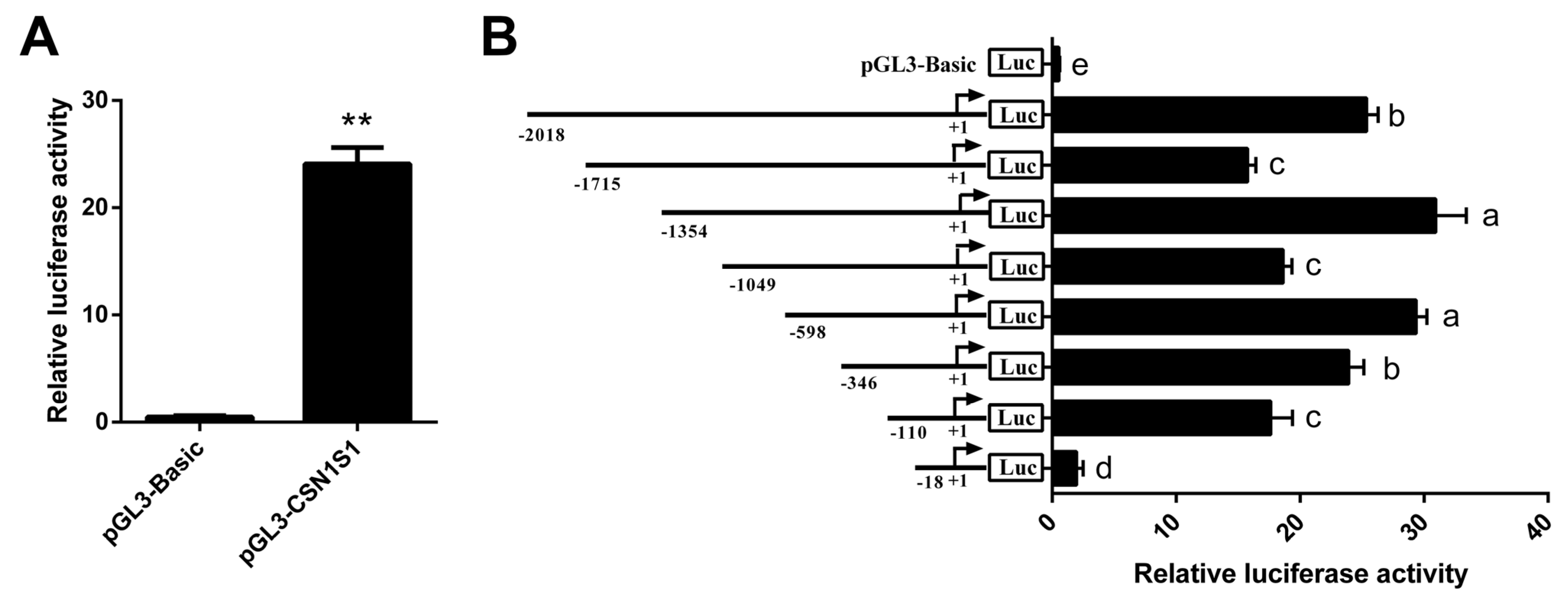 Foods 11 00346 g002 Foods 11 00346 g002
