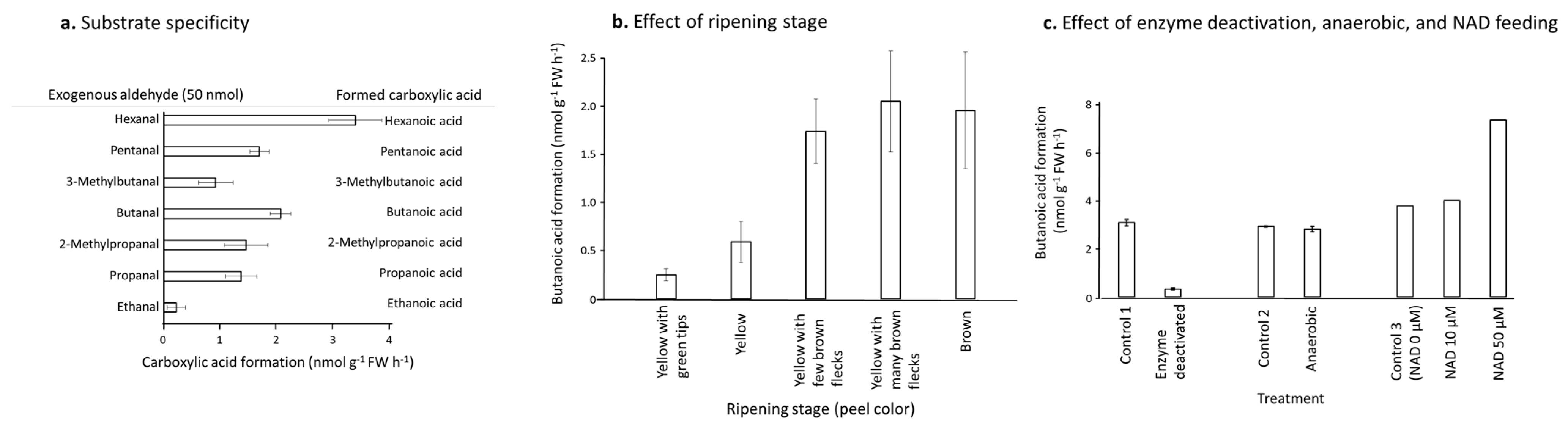 Foods 11 00347 g004 550