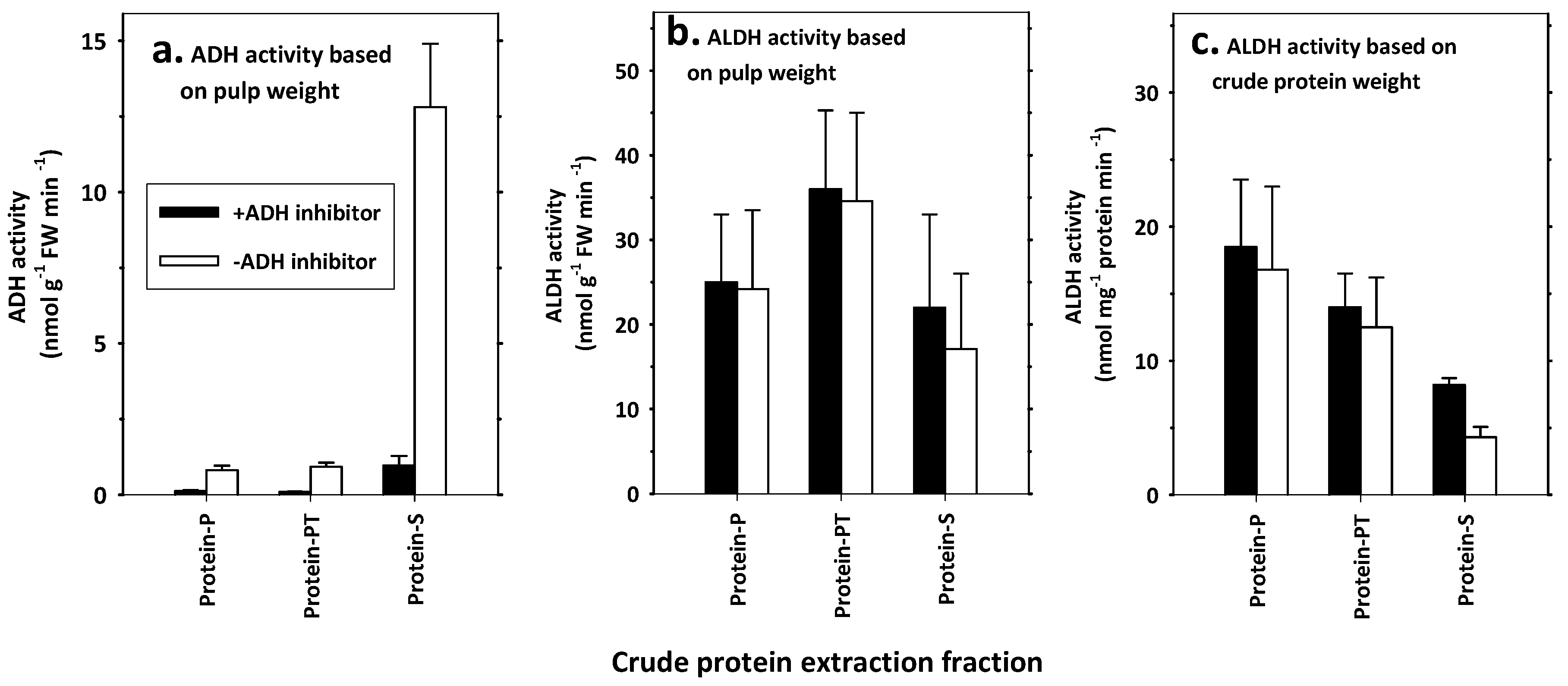 Foods 11 00347 g005 550