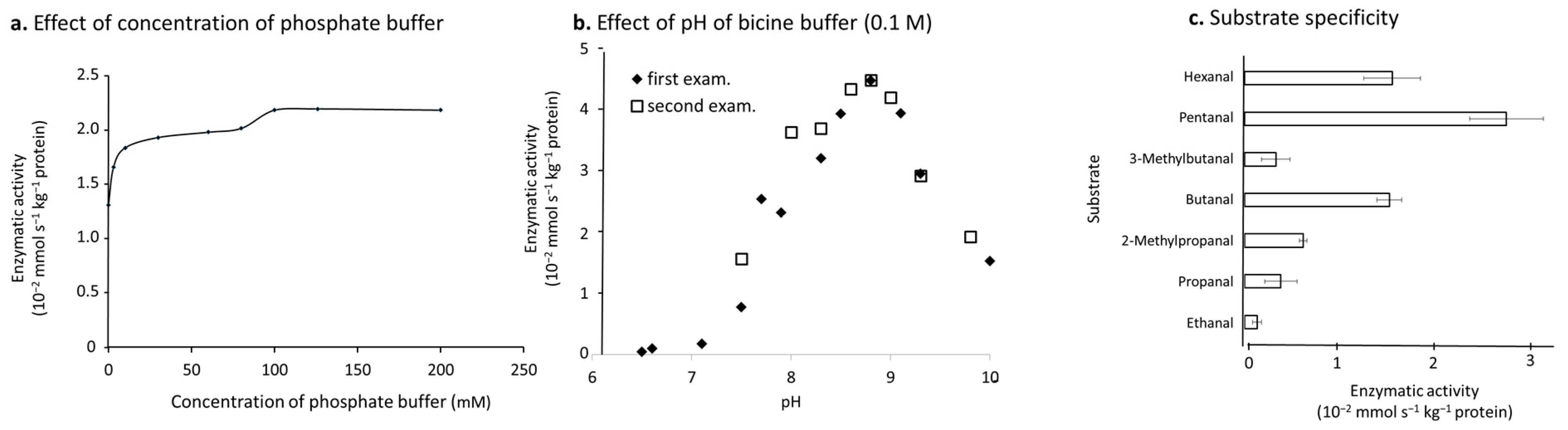 Foods 11 00347 g006 550