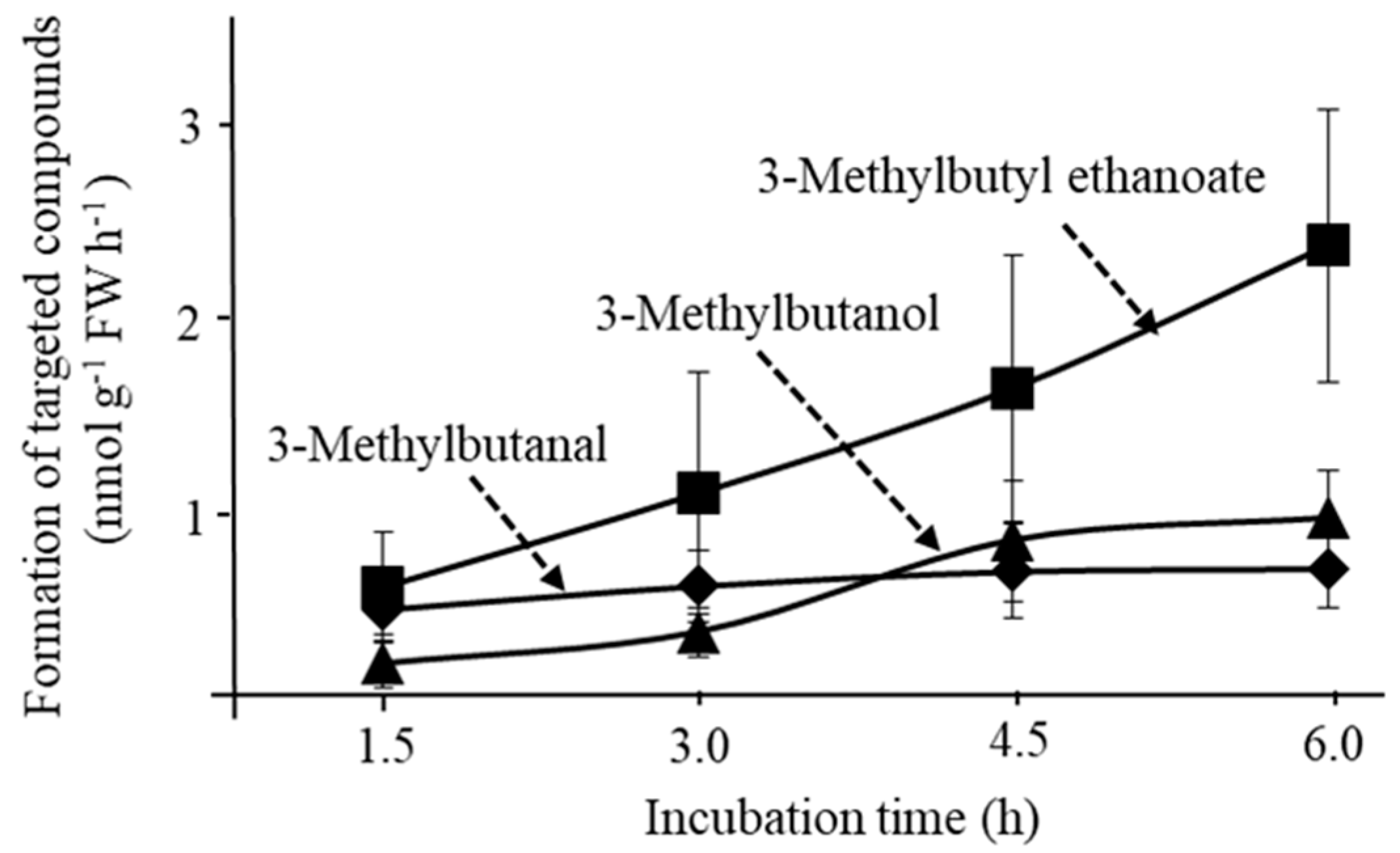 Foods 11 00347 g007 550