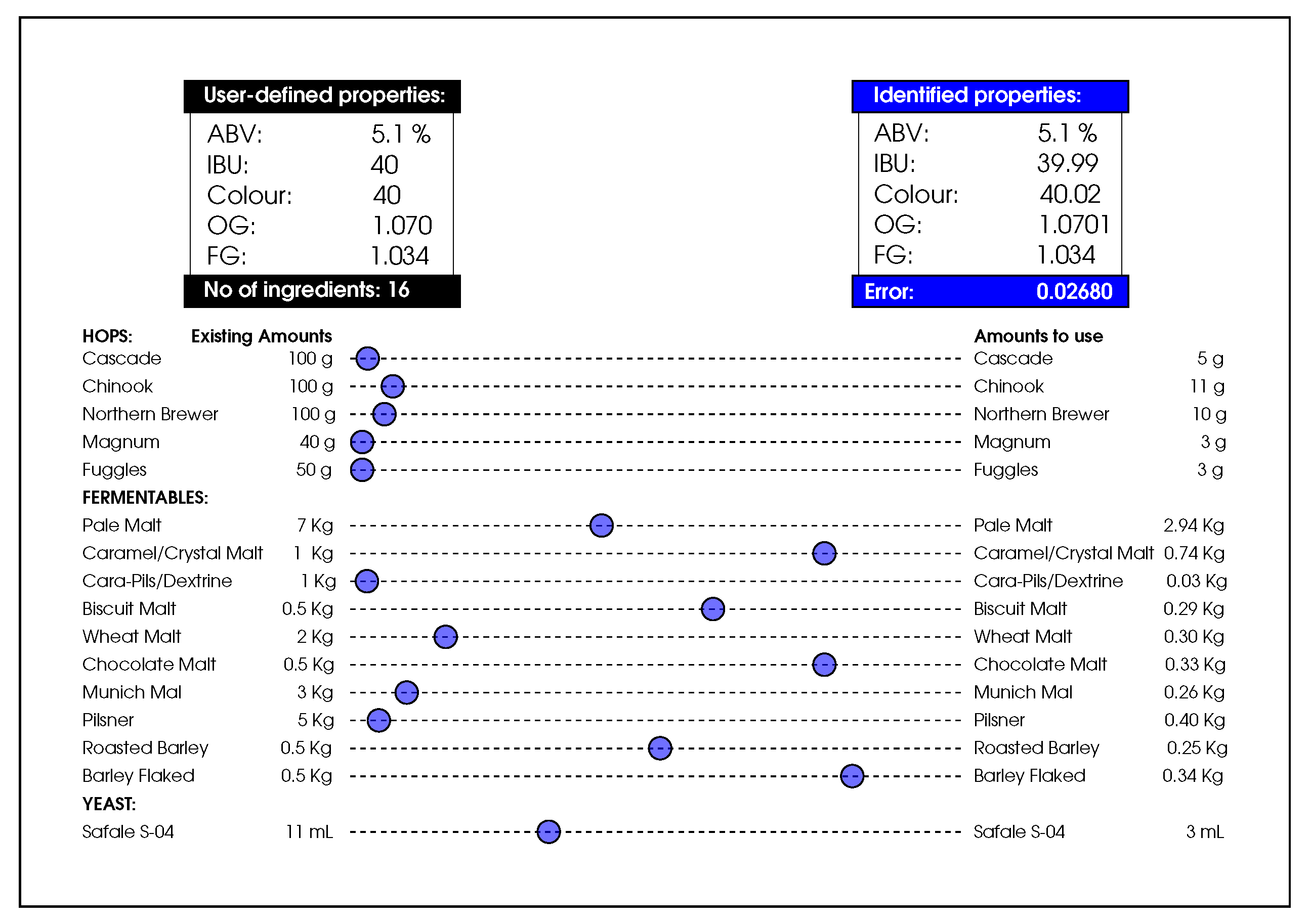 Foods 11 00351 g001 550