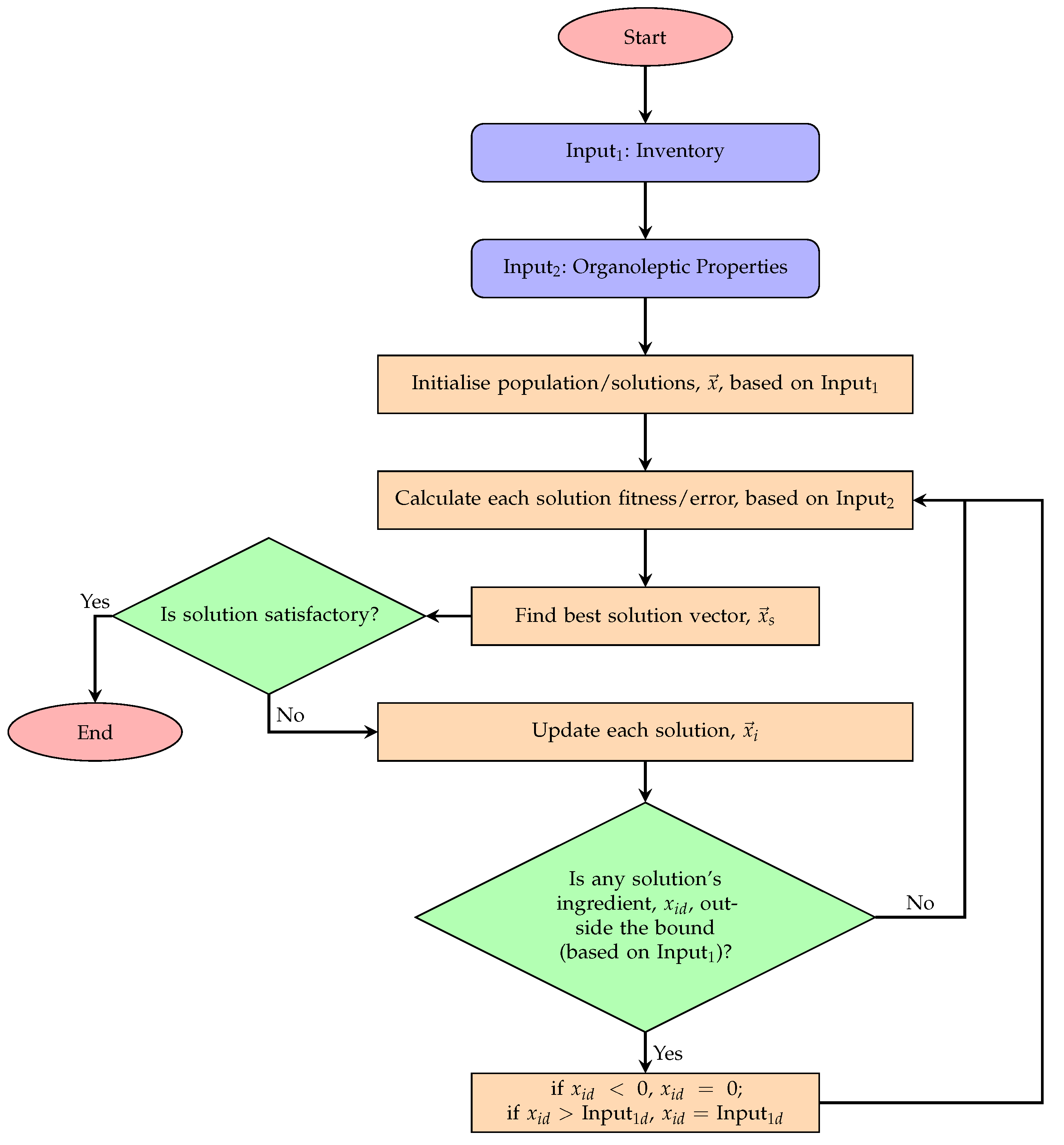 Foods 11 00351 g003 550