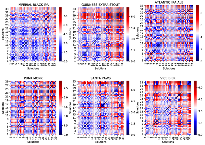 Foods 11 00351 g005 550