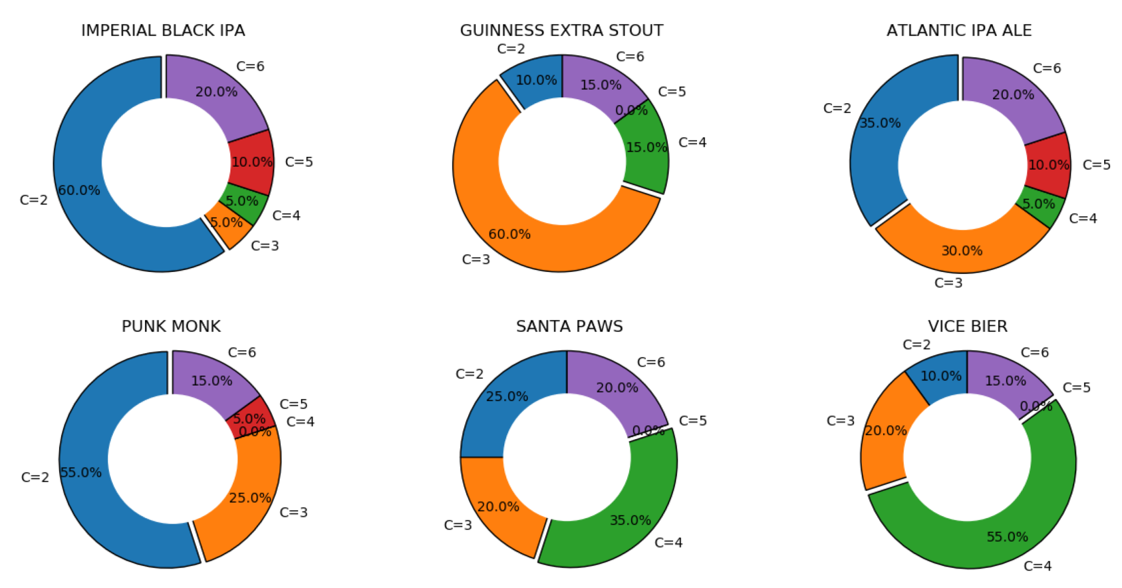 Foods 11 00351 g006 550