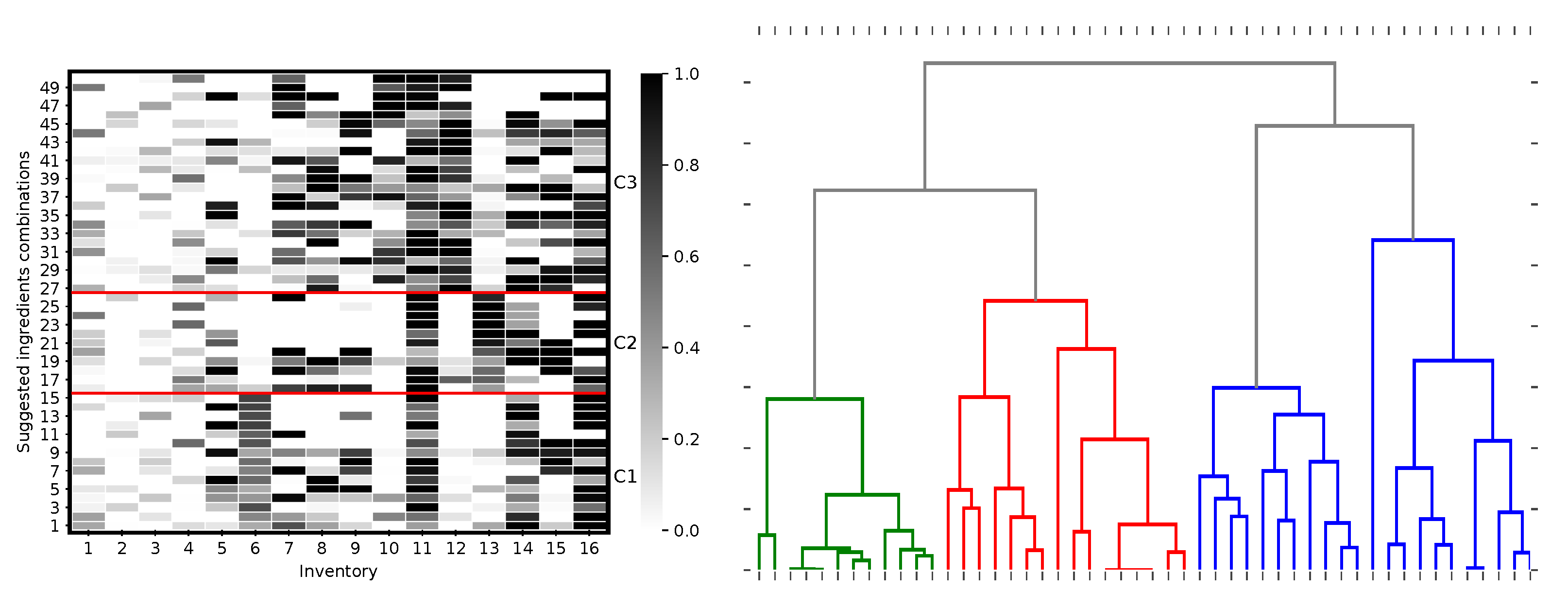 Foods 11 00351 g007 550