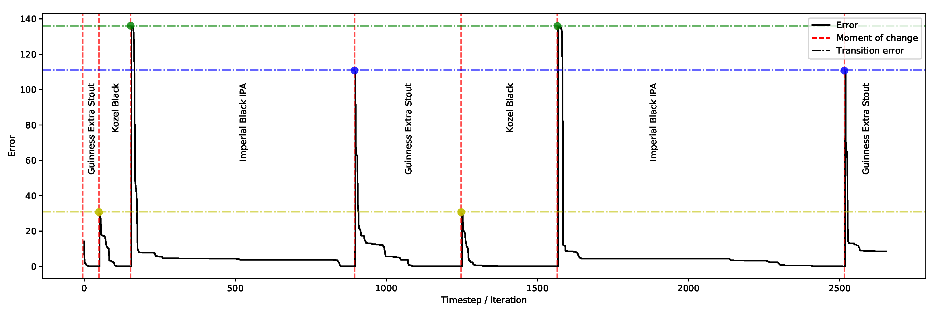 Foods 11 00351 g008 550