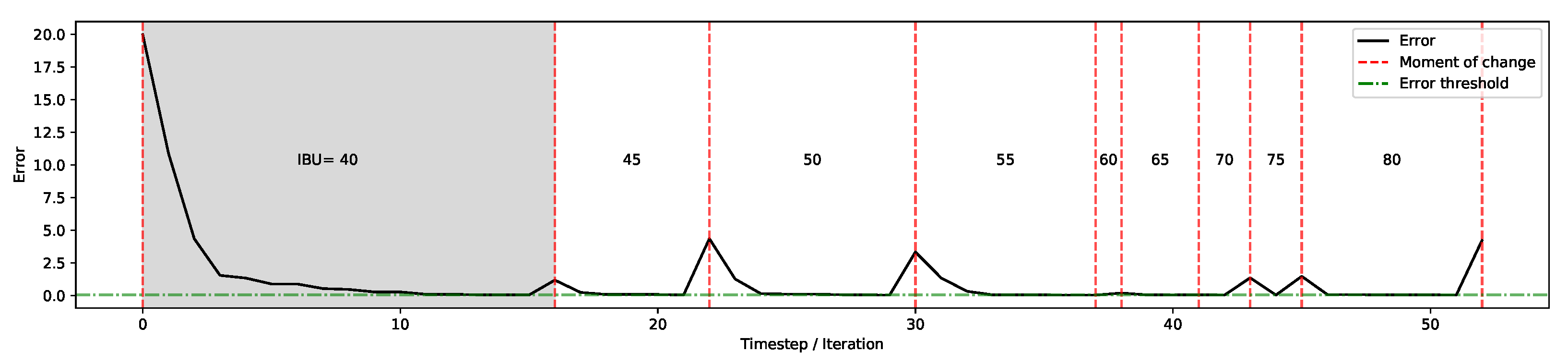 Foods 11 00351 g009 550
