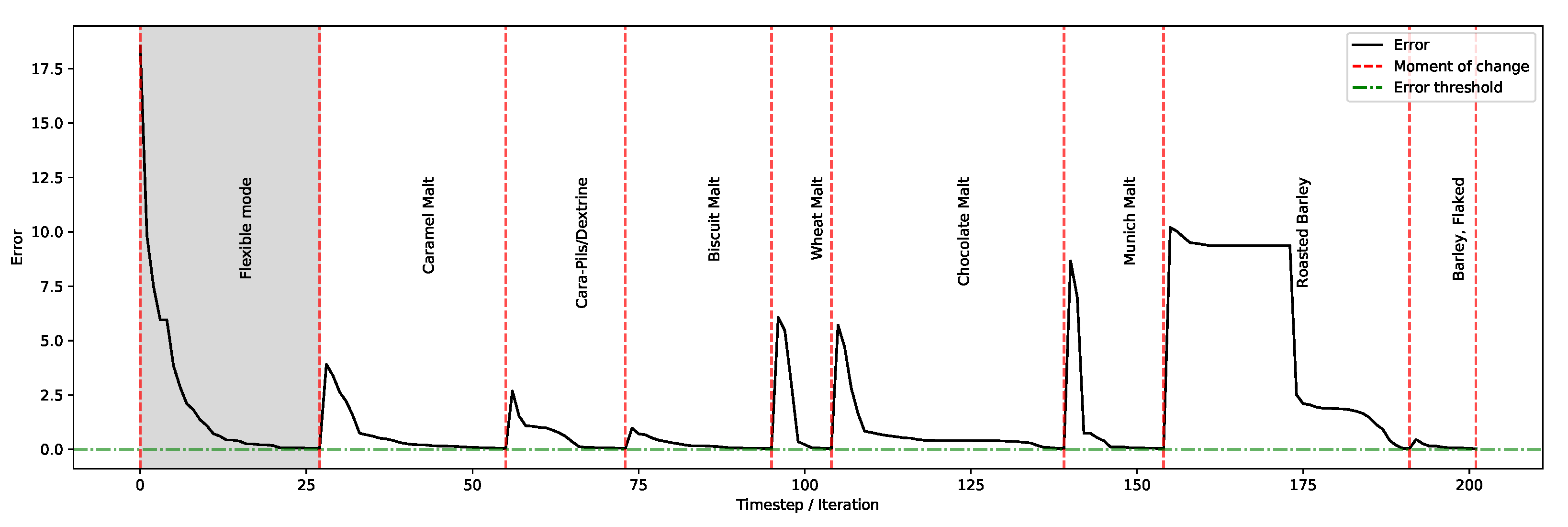 Foods 11 00351 g010 550