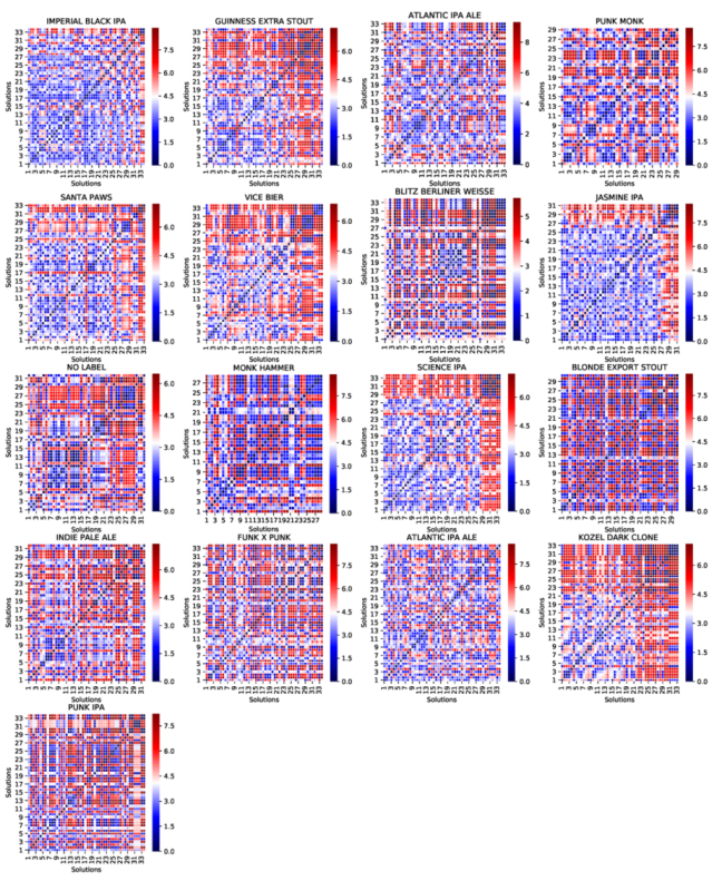 Foods 11 00351 g0a2 550