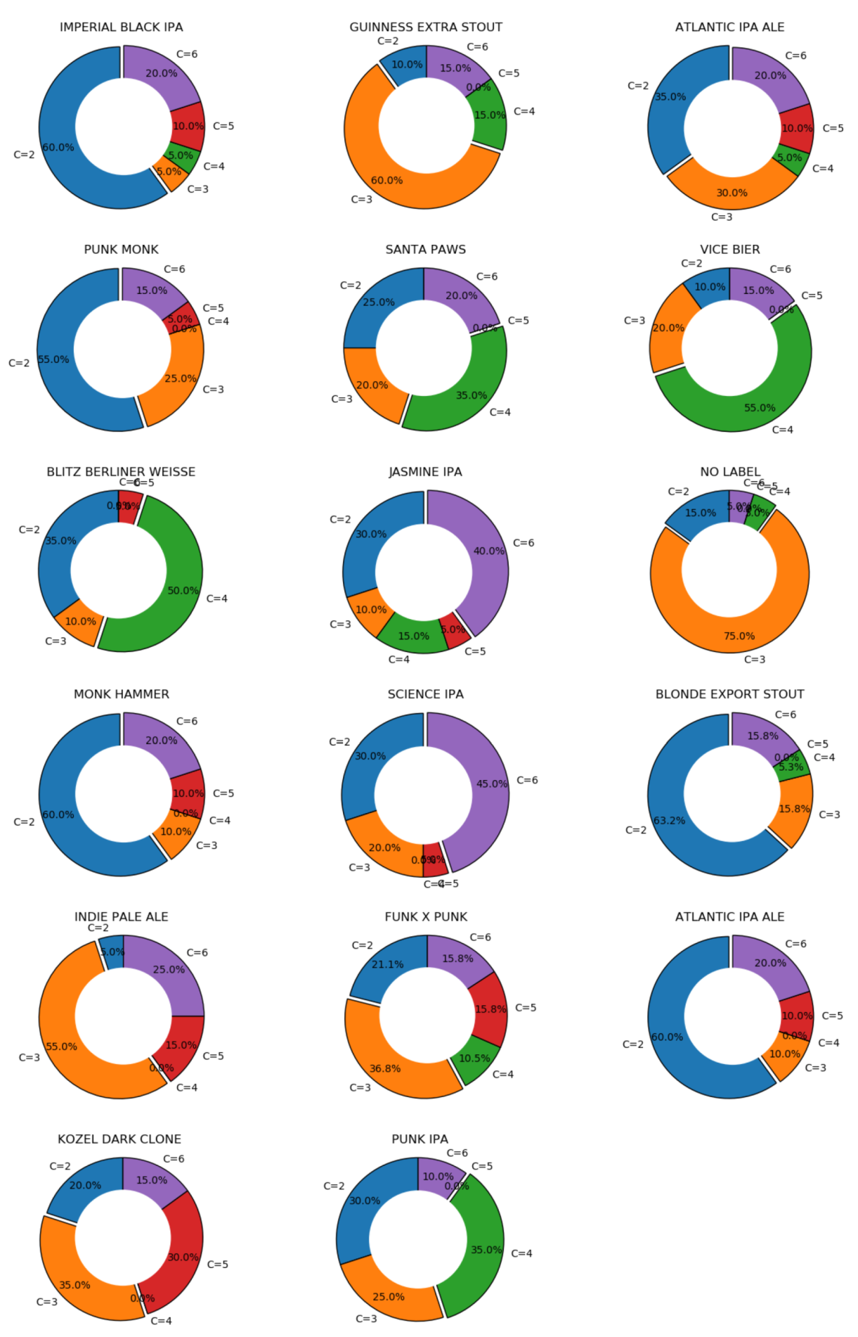 Foods 11 00351 g0a3 550