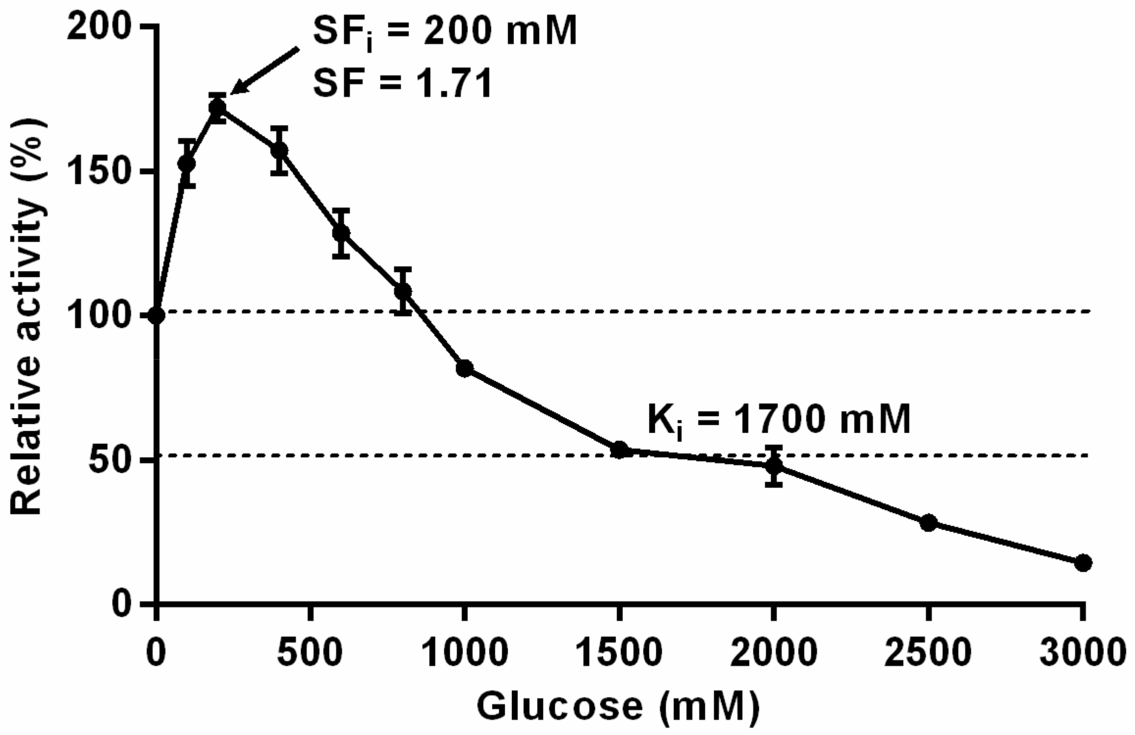Foods 11 00357 g003 550