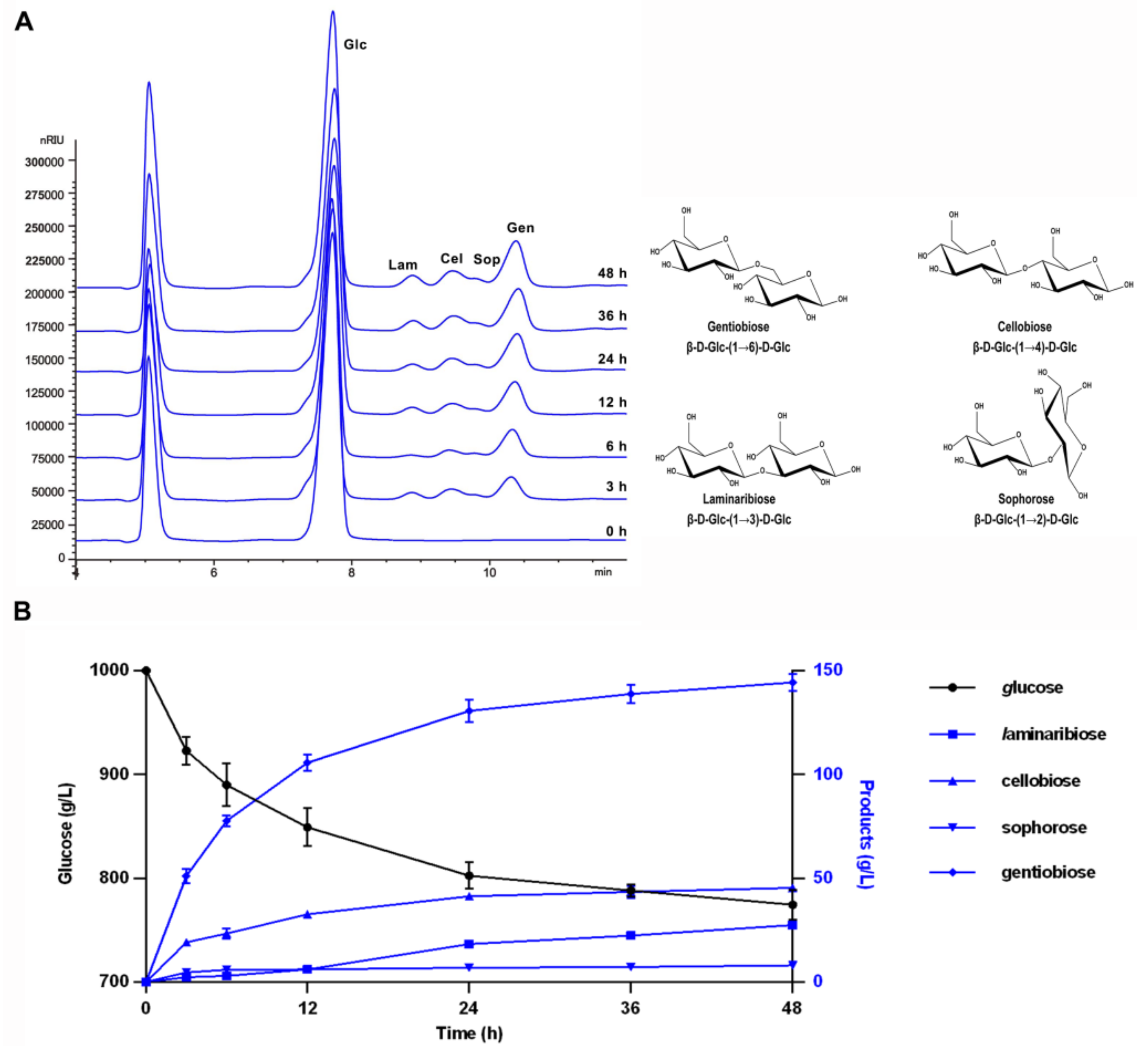 Foods 11 00357 g005 550